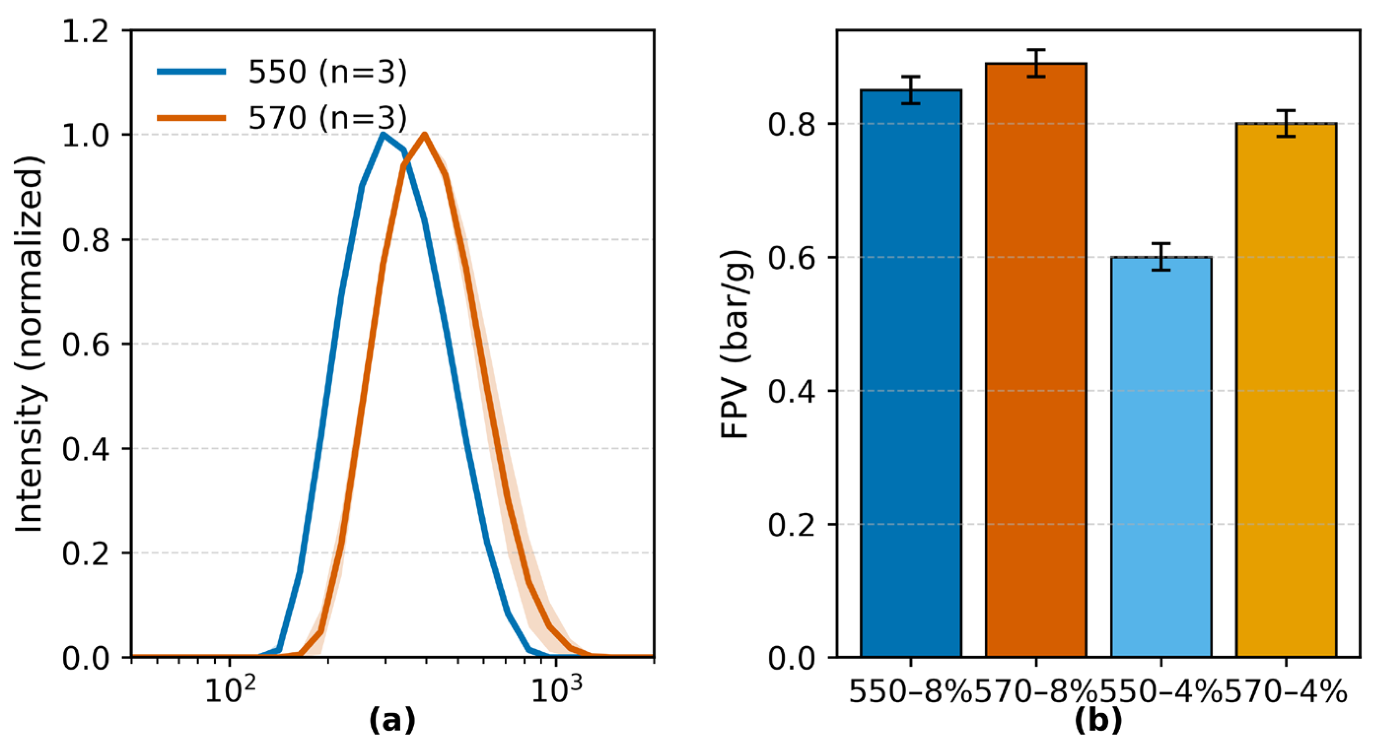 Preprints 174337 g001