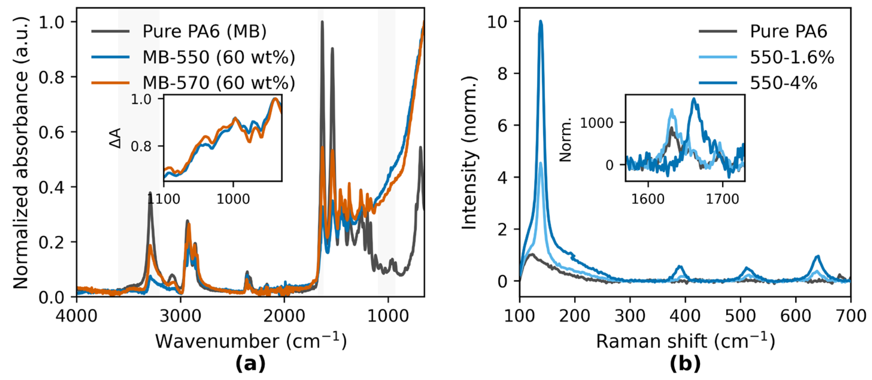 Preprints 174337 g002