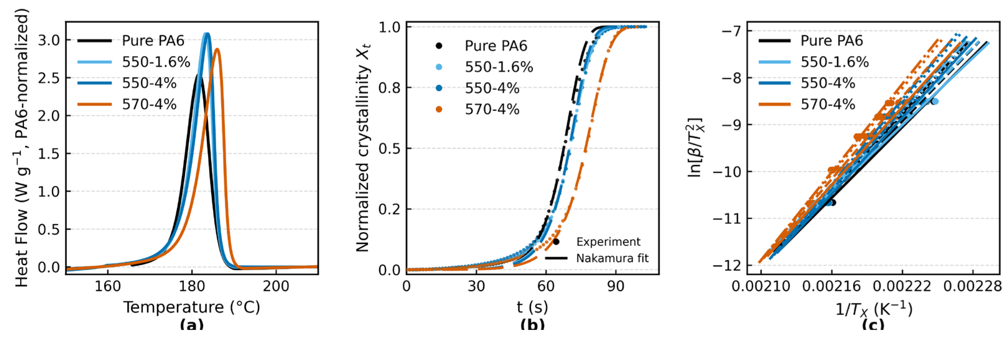 Preprints 174337 g003