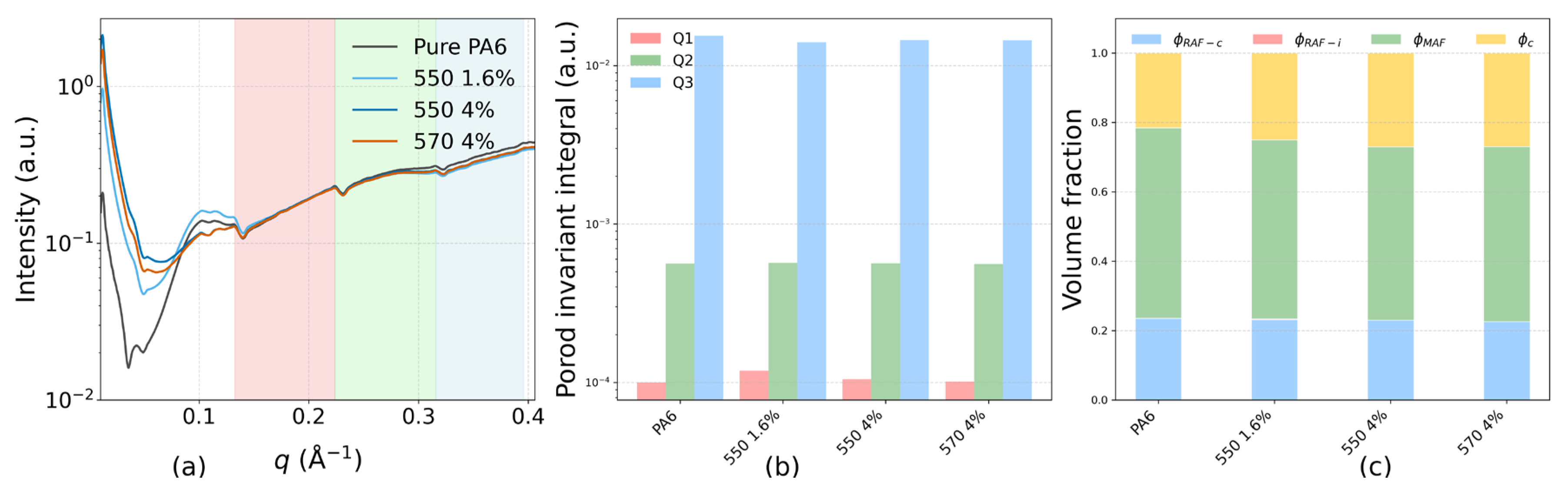 Preprints 174337 g004