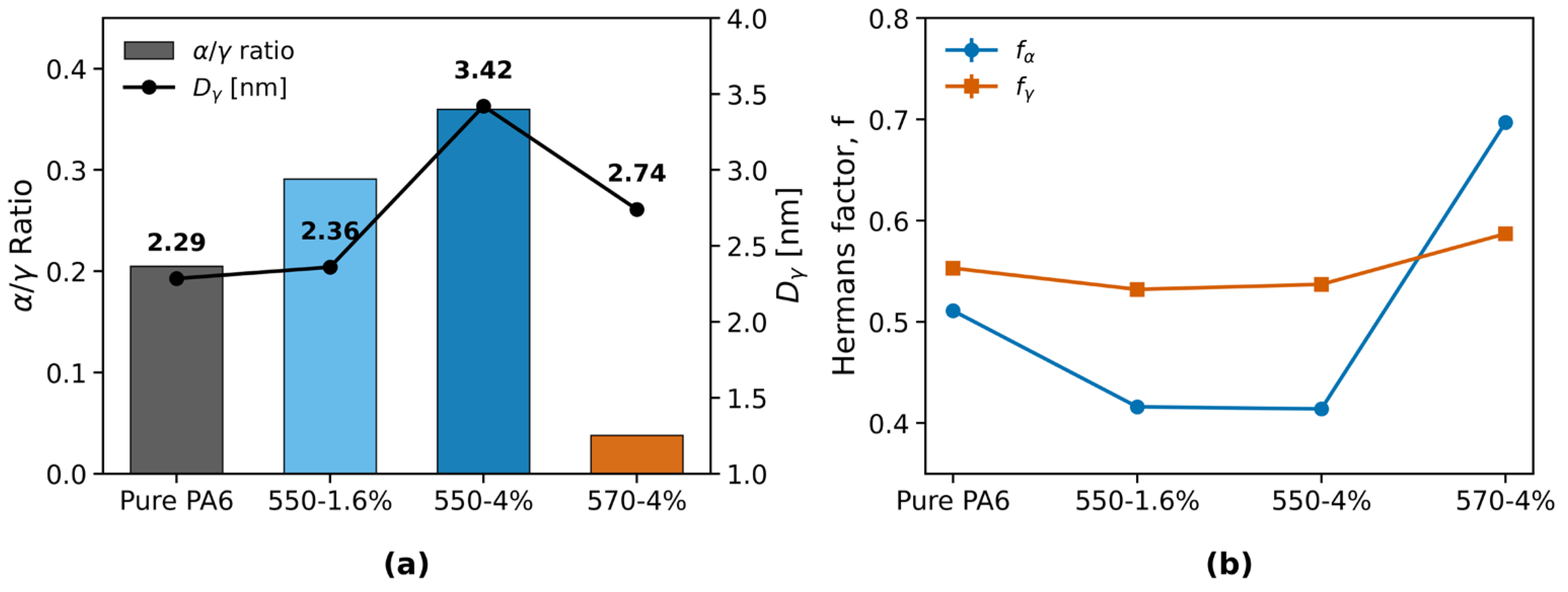 Preprints 174337 g005