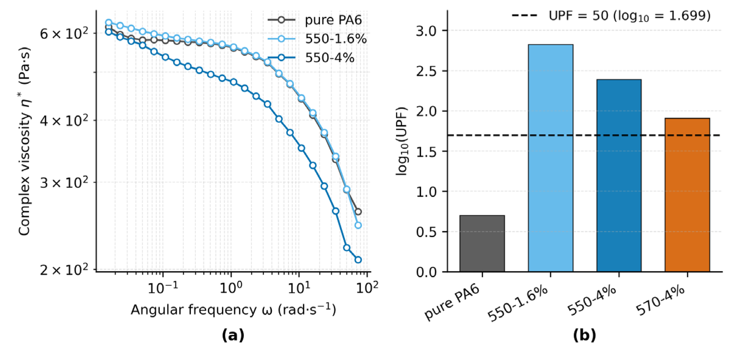 Preprints 174337 g007