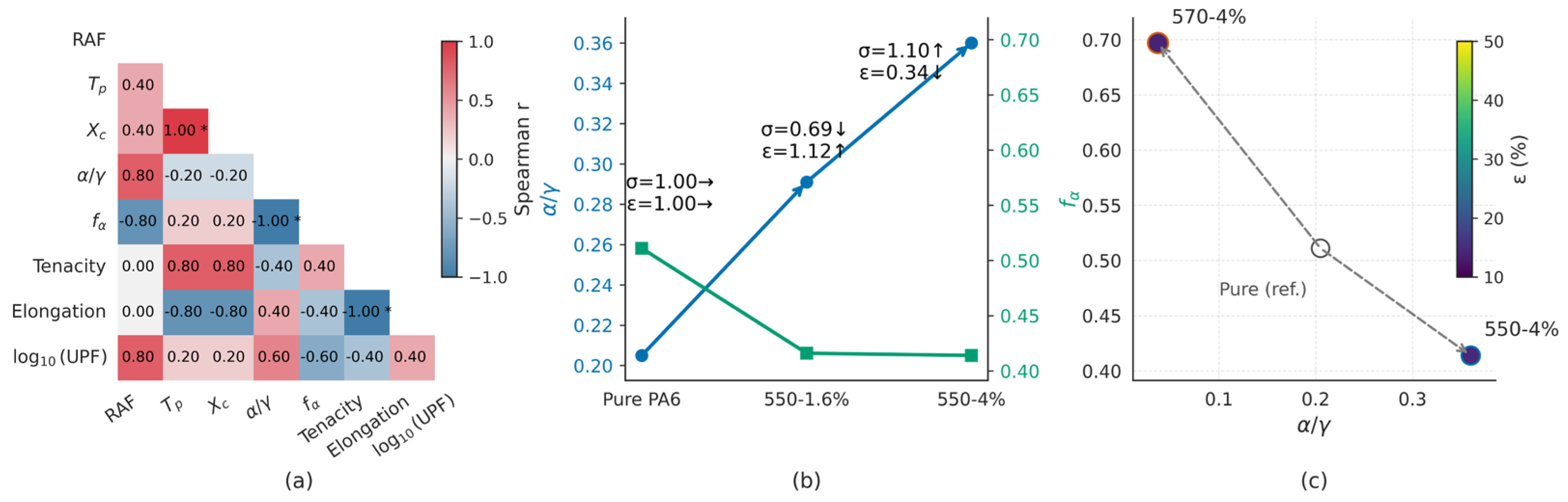 Preprints 174337 g008