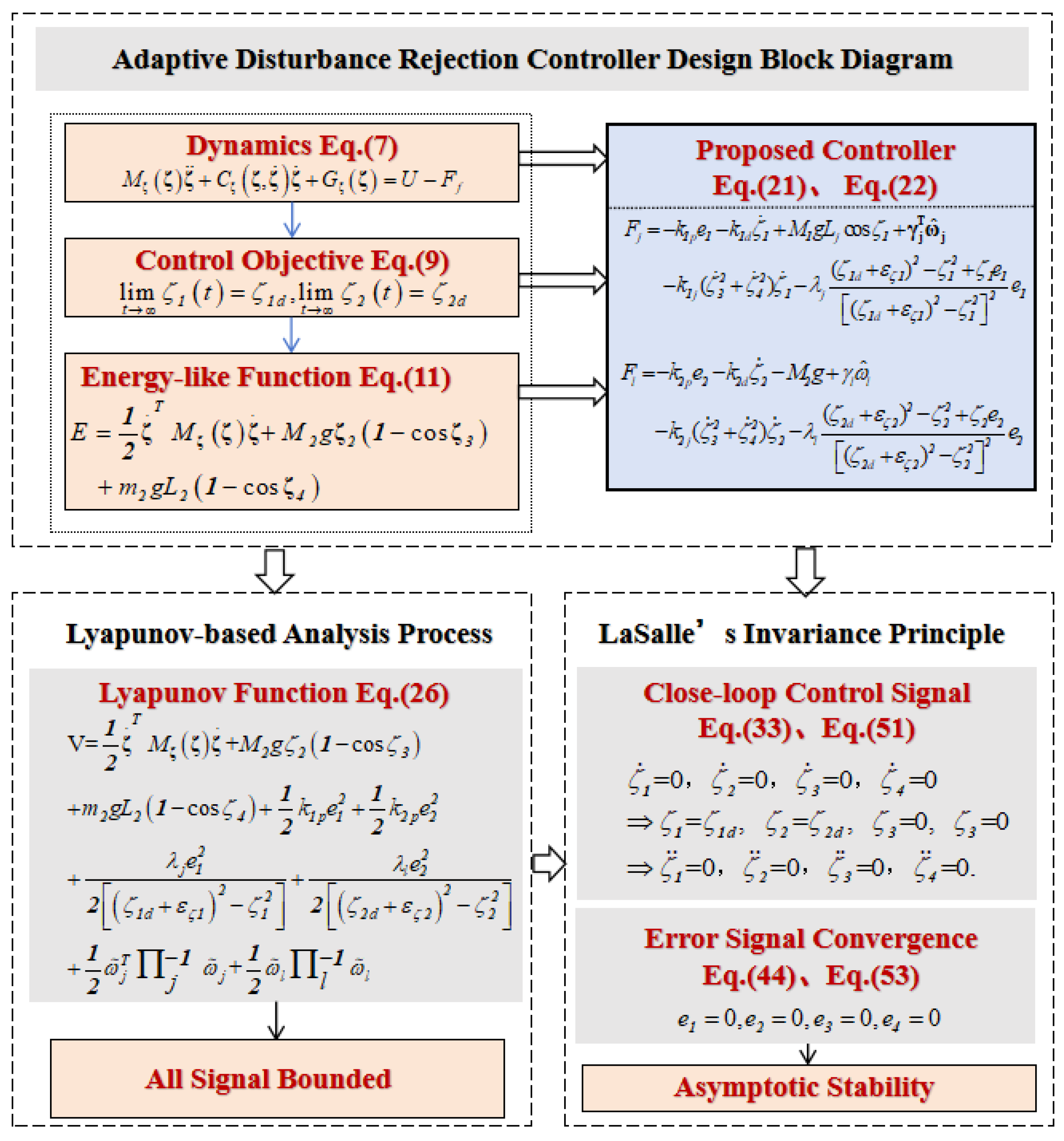Preprints 142710 g002