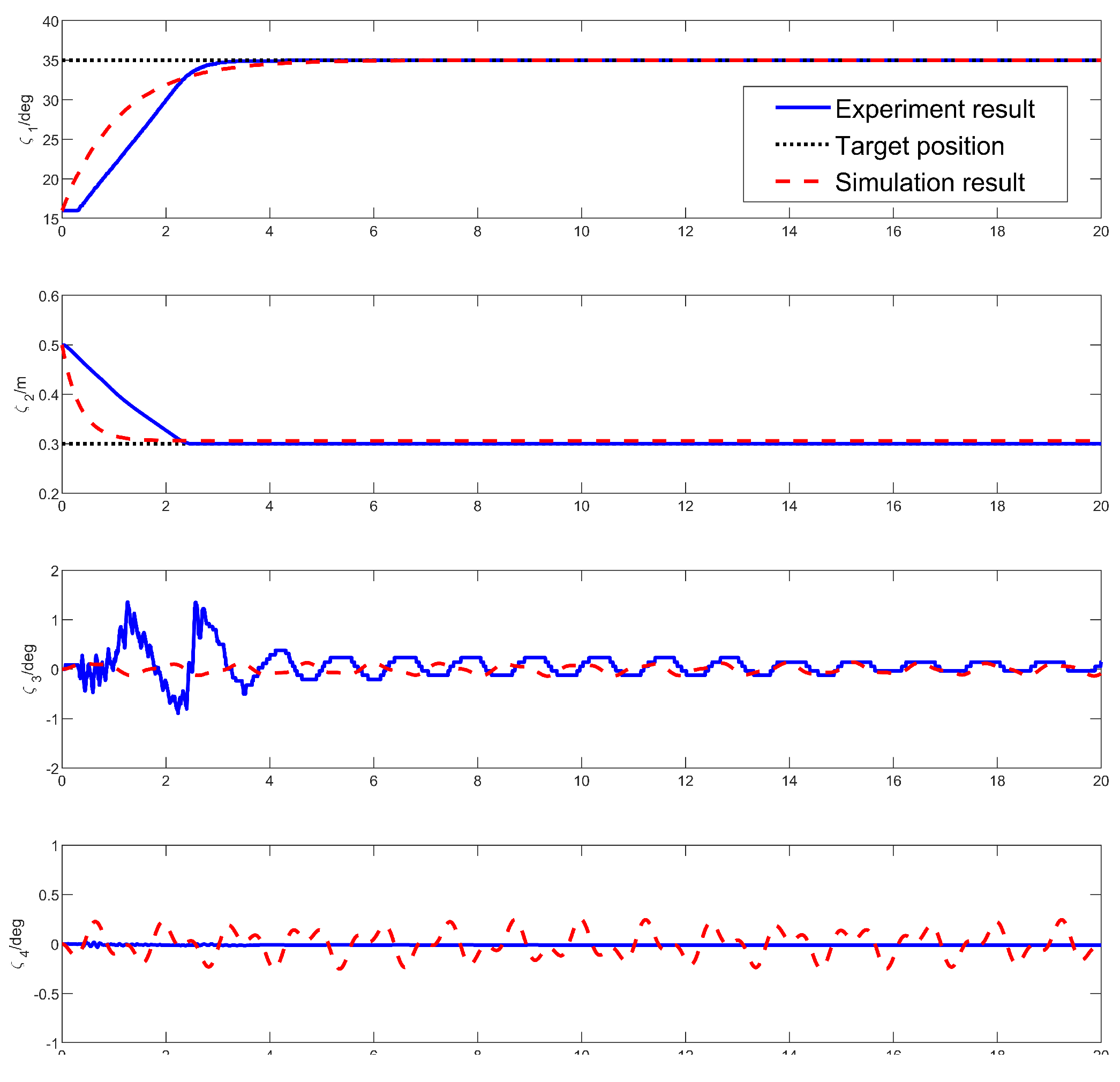 Preprints 142710 g006