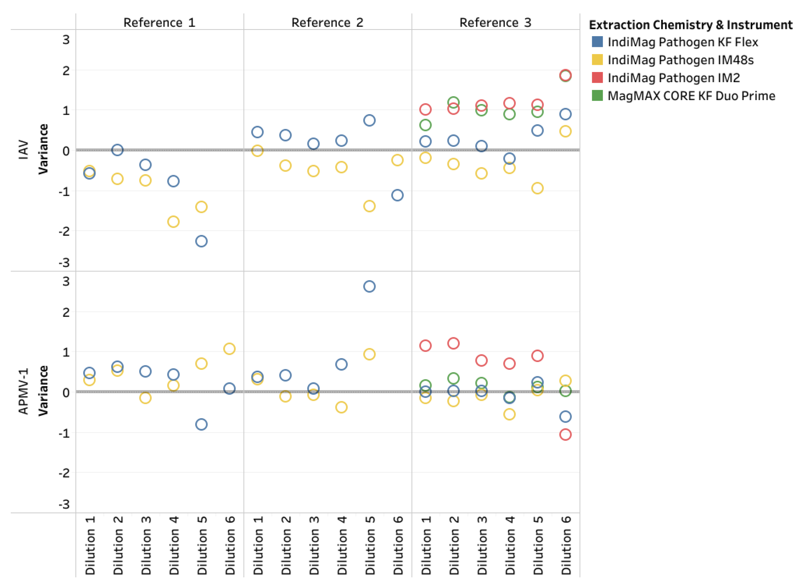 Preprints 151746 g002