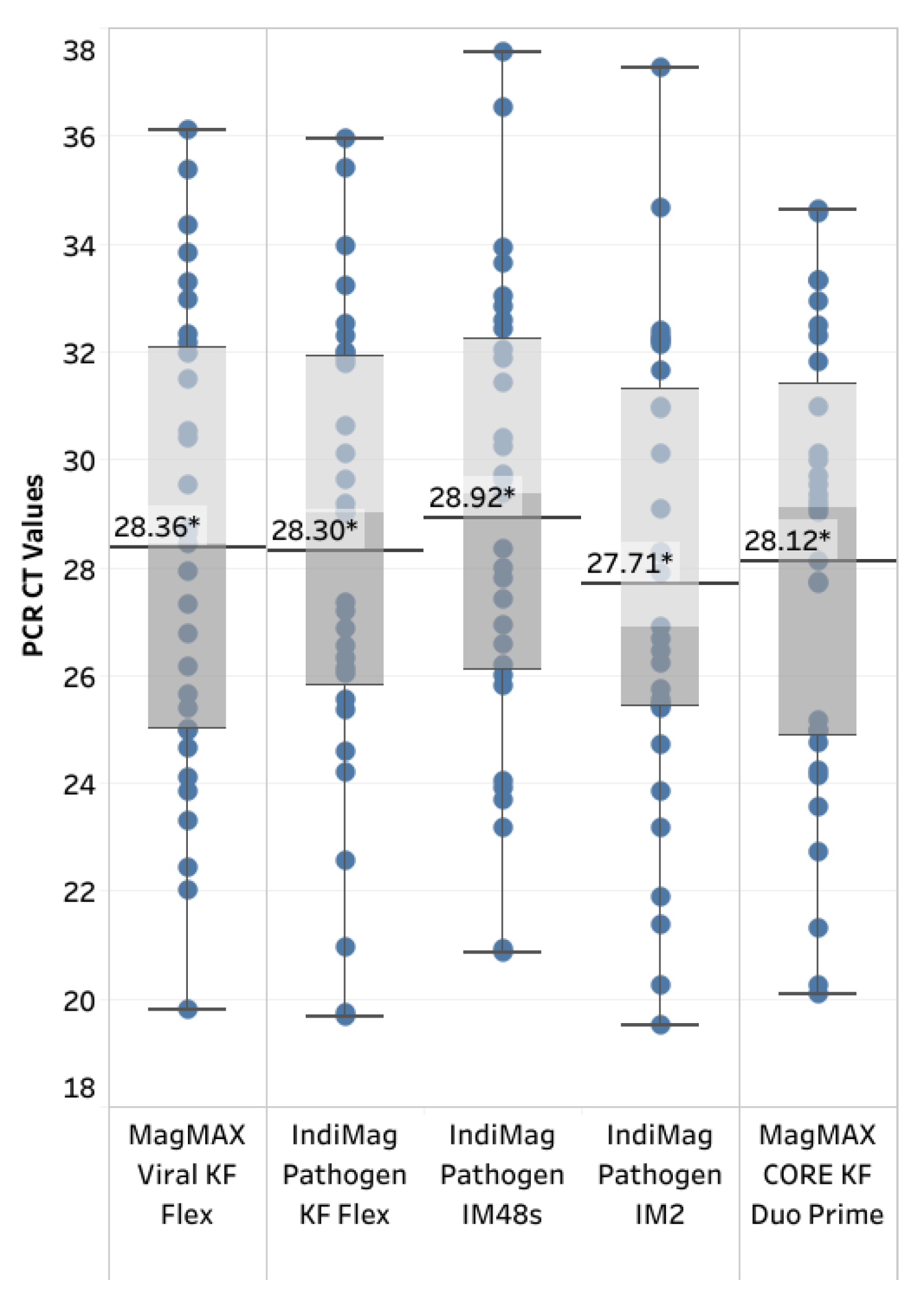 Preprints 151746 g004