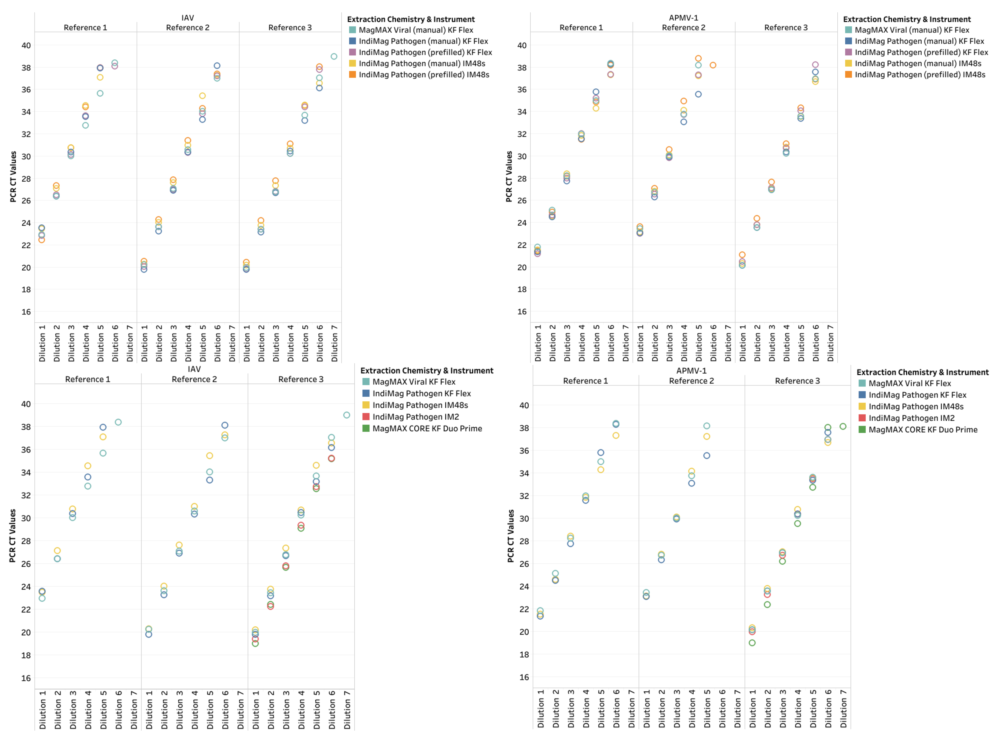 Preprints 151746 g0a1a