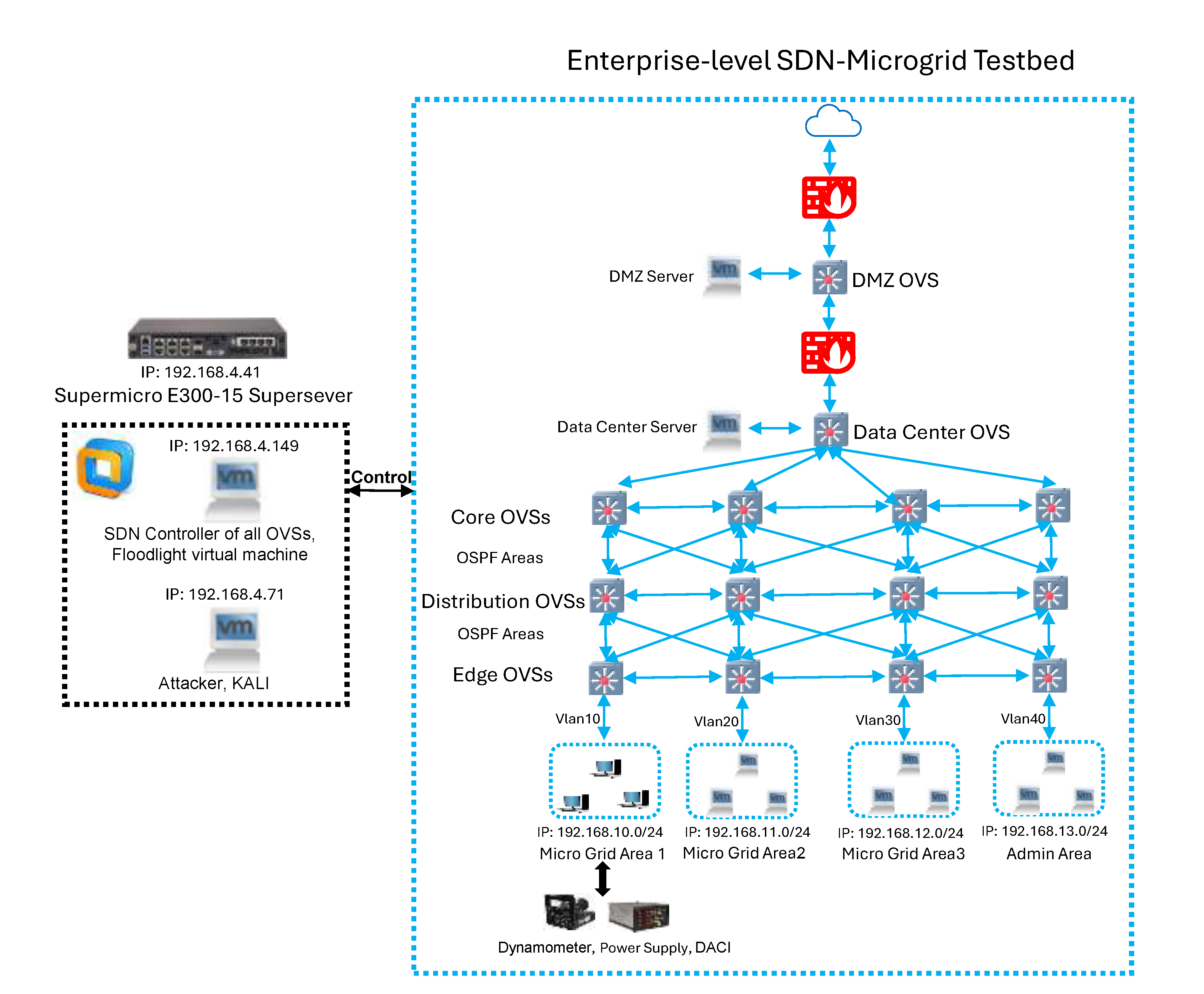 Preprints 175594 g002