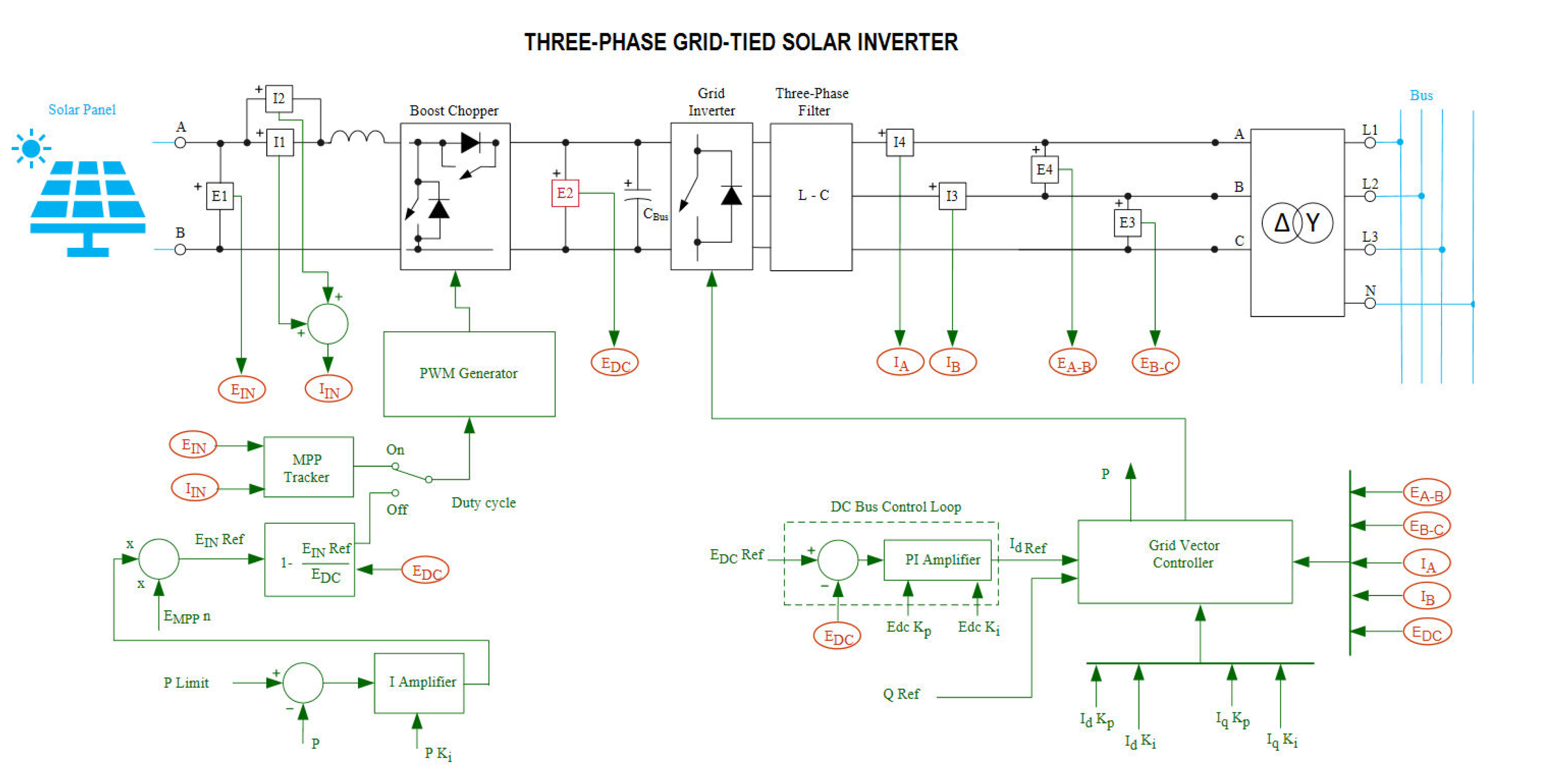 Preprints 175594 g003