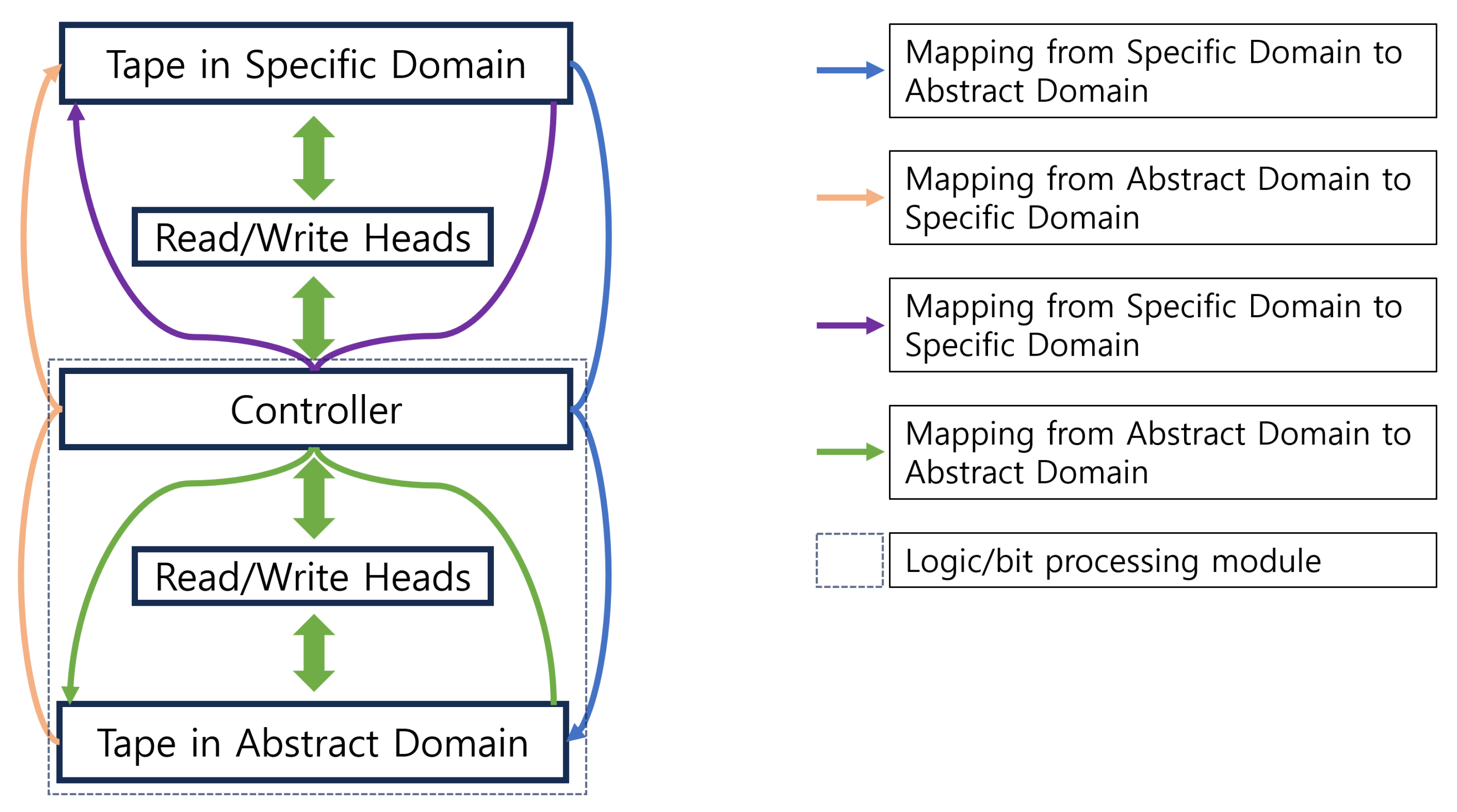 Preprints 144492 g001