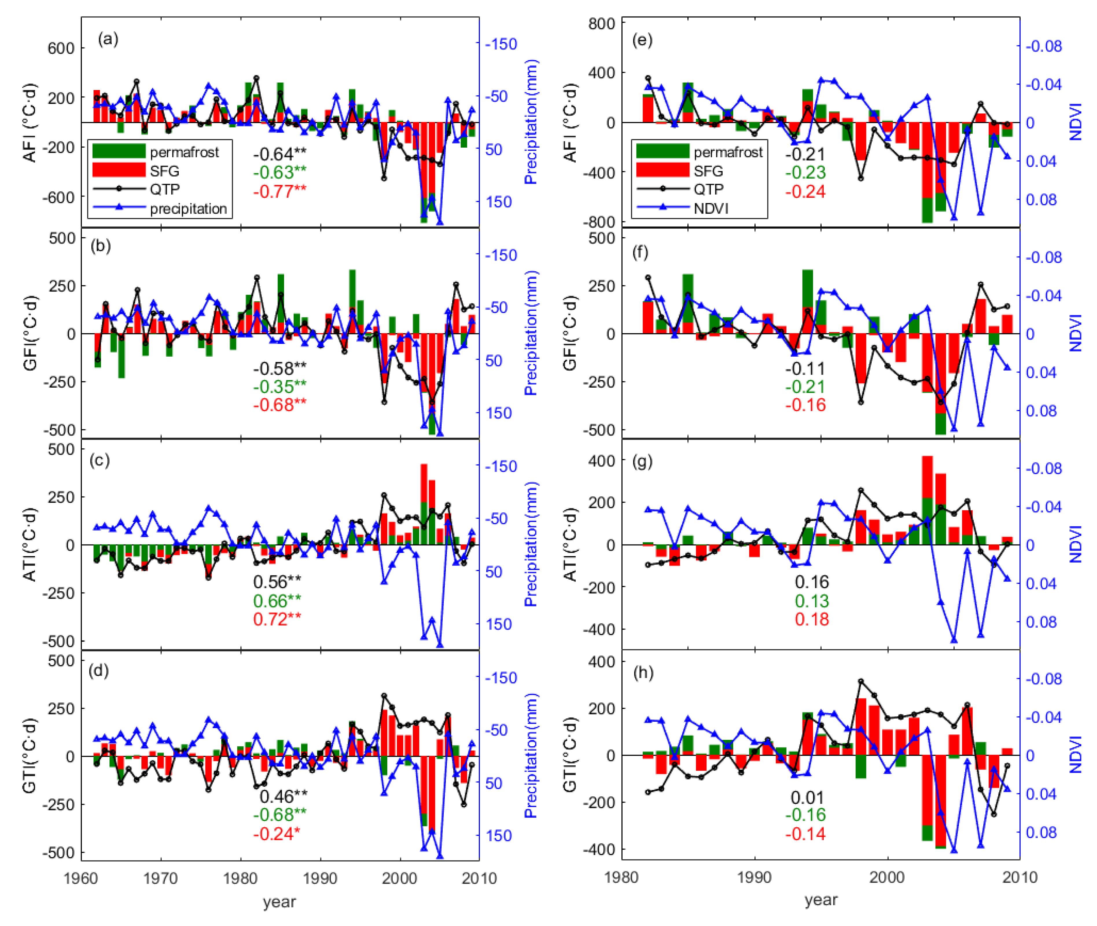 Preprints 75474 g005