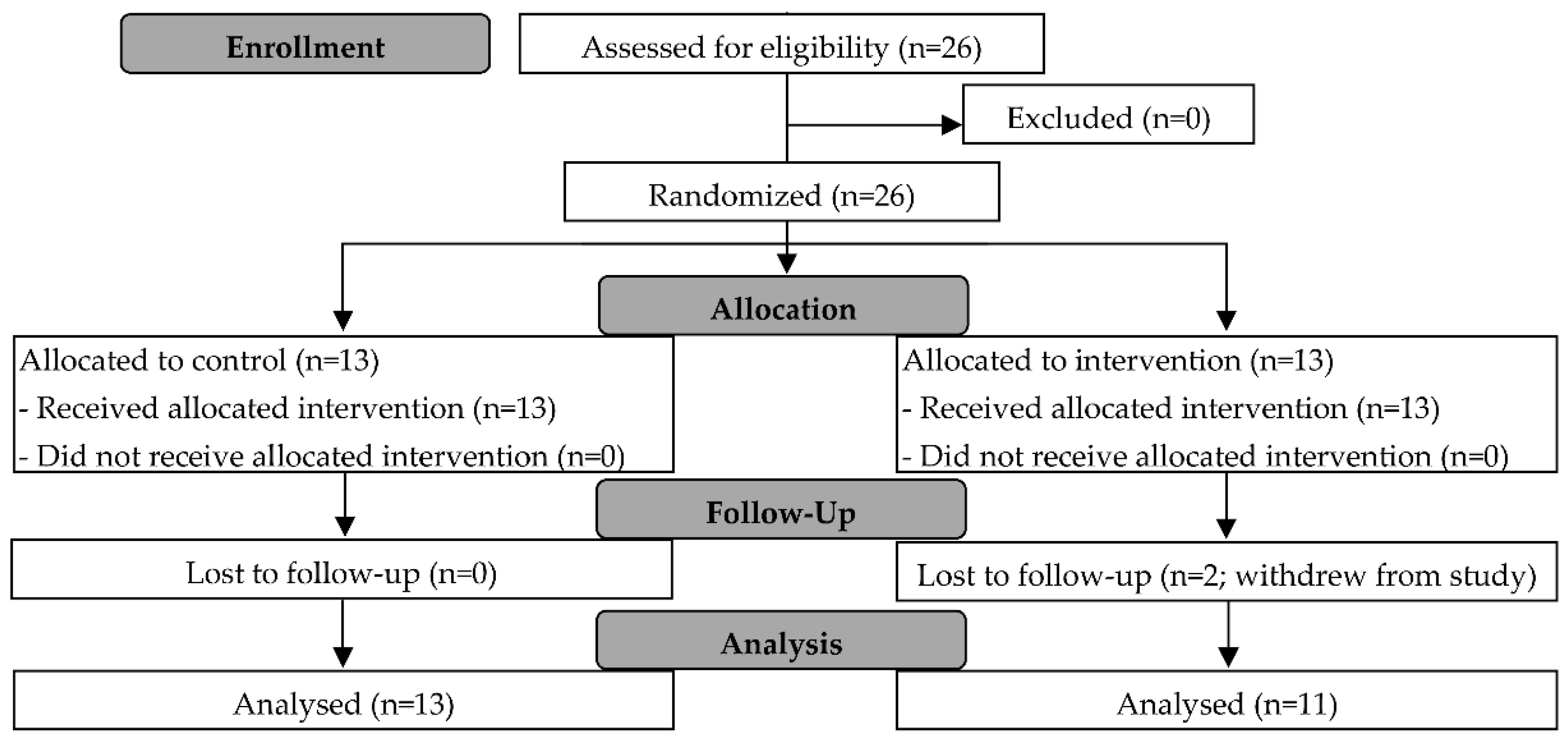 Preprints 183626 g001