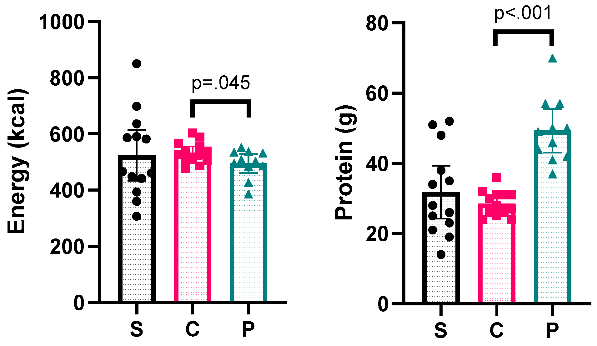 Preprints 183626 g002