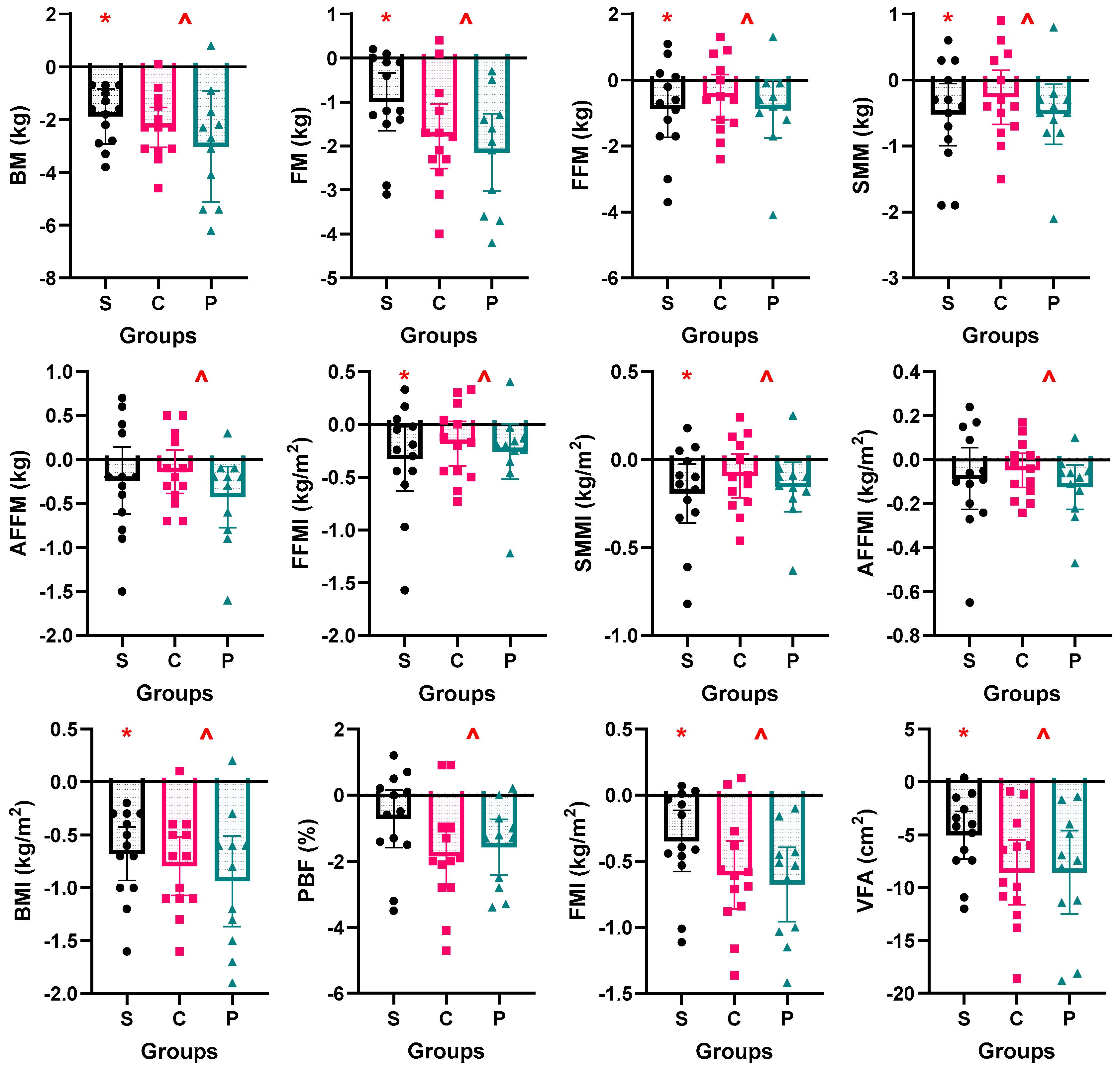 Preprints 183626 g003