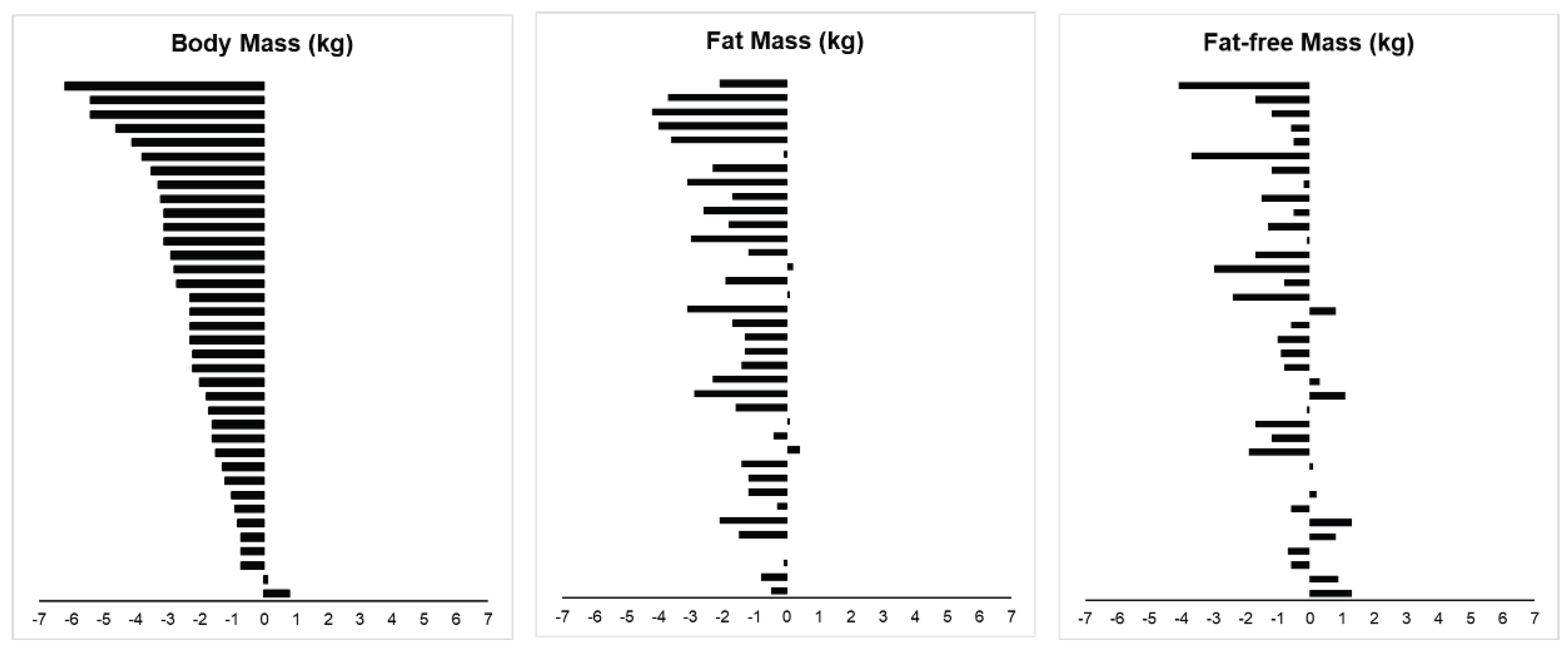 Preprints 183626 g004