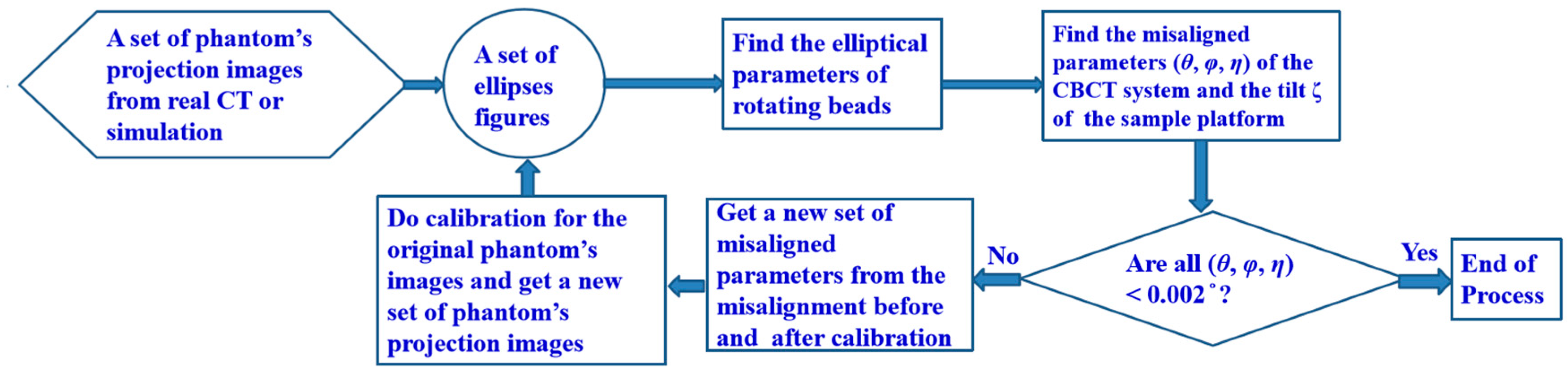Preprints 147053 g002