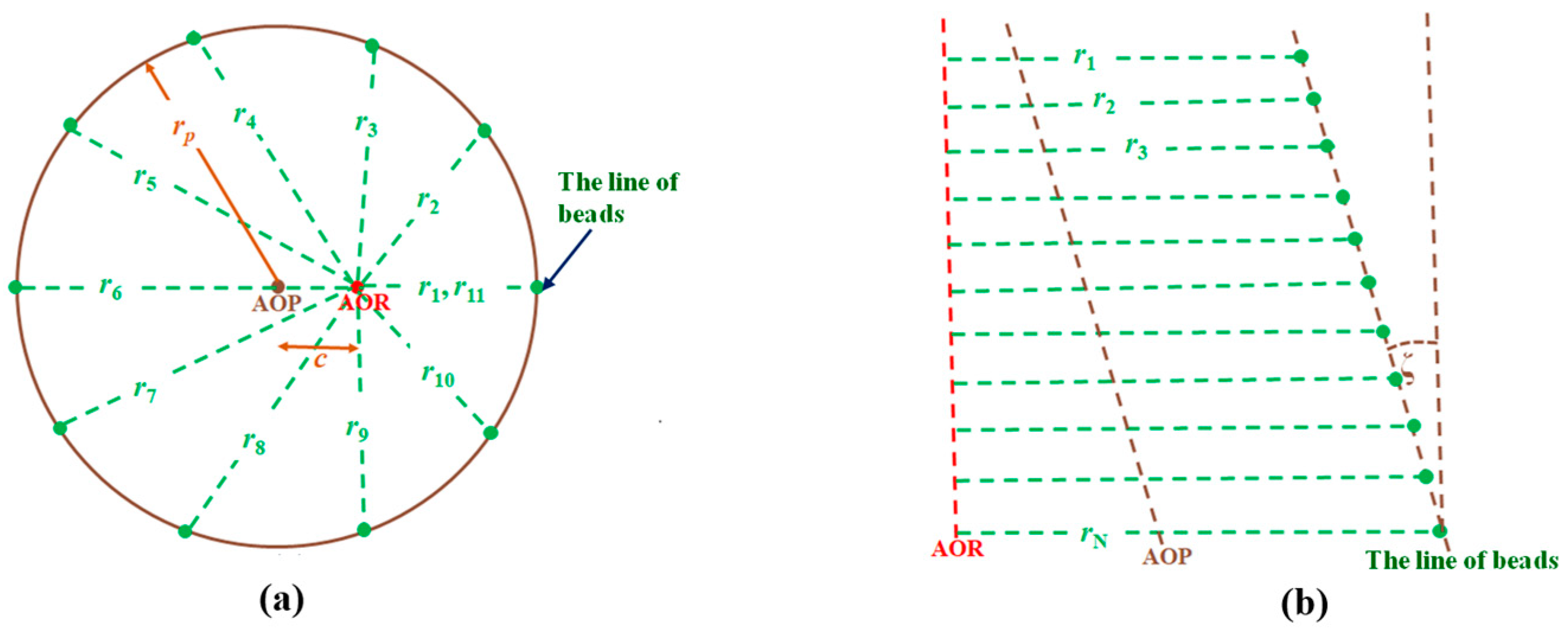 Preprints 147053 g004