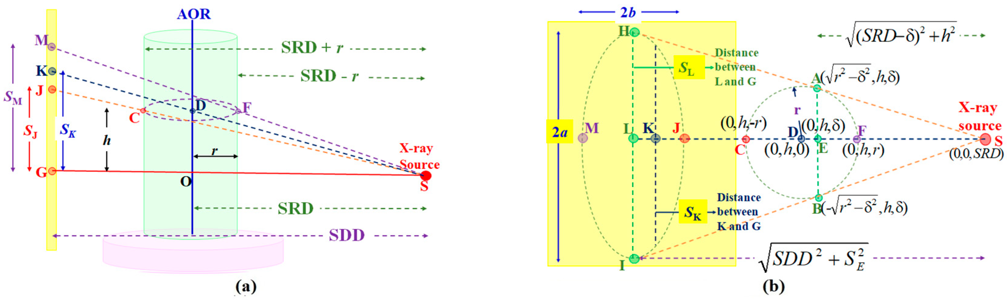 Preprints 147053 g005
