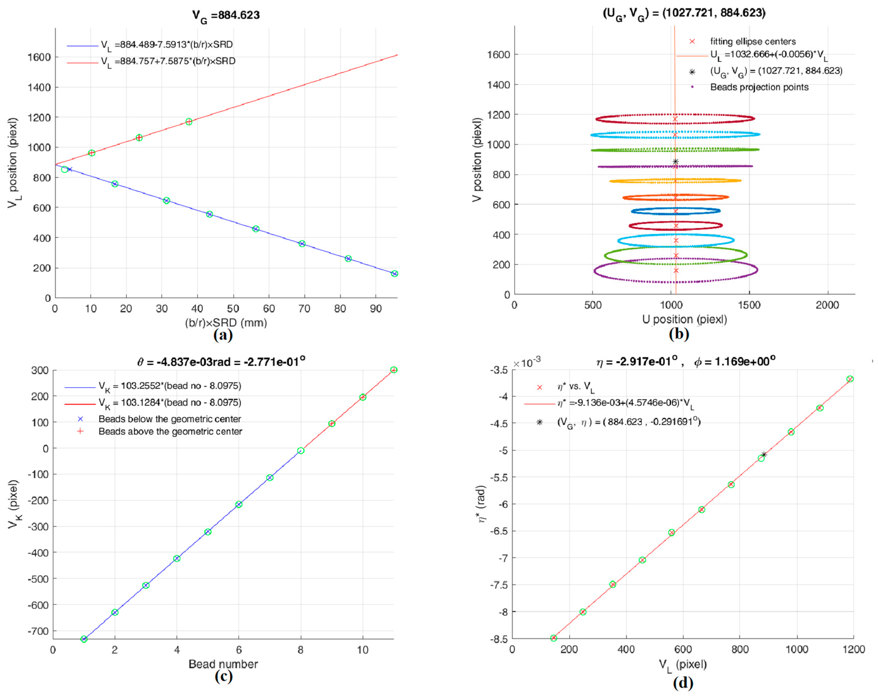Preprints 147053 g006