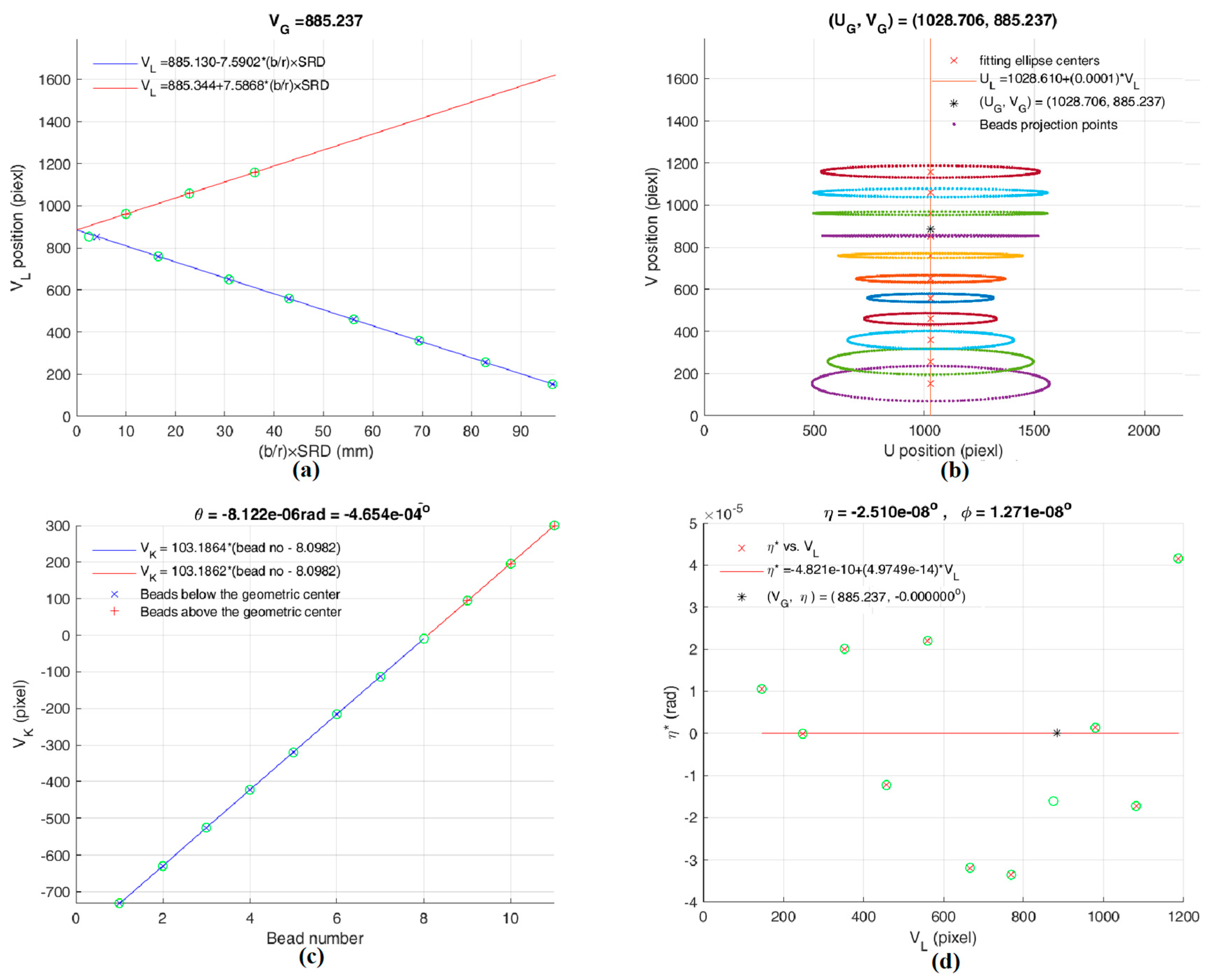 Preprints 147053 g007
