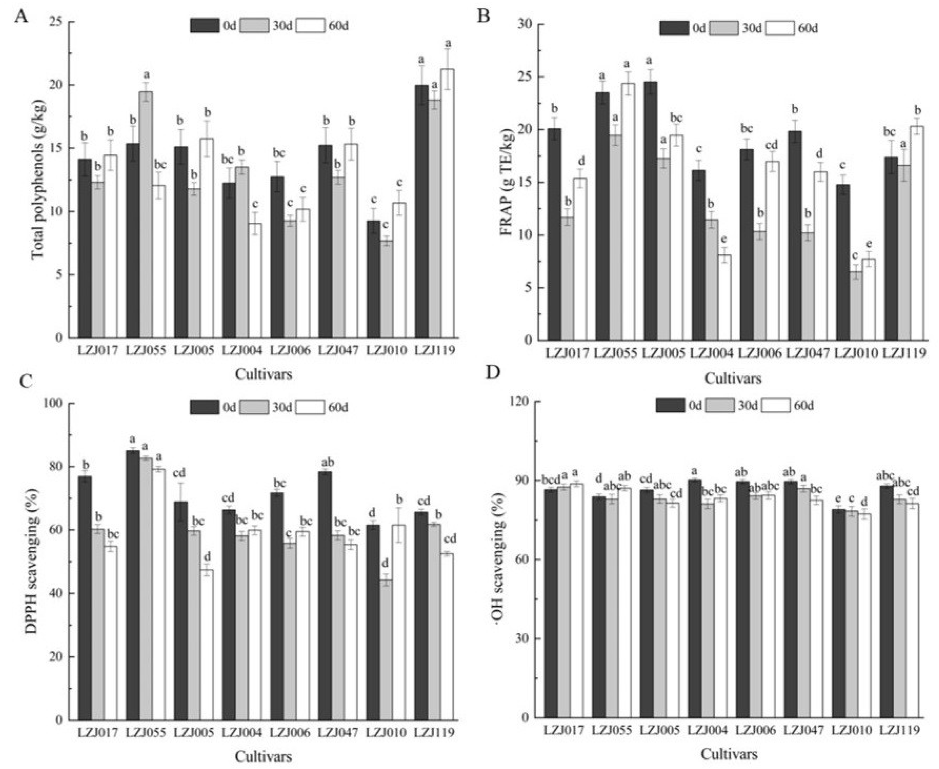 Preprints 214565 g003