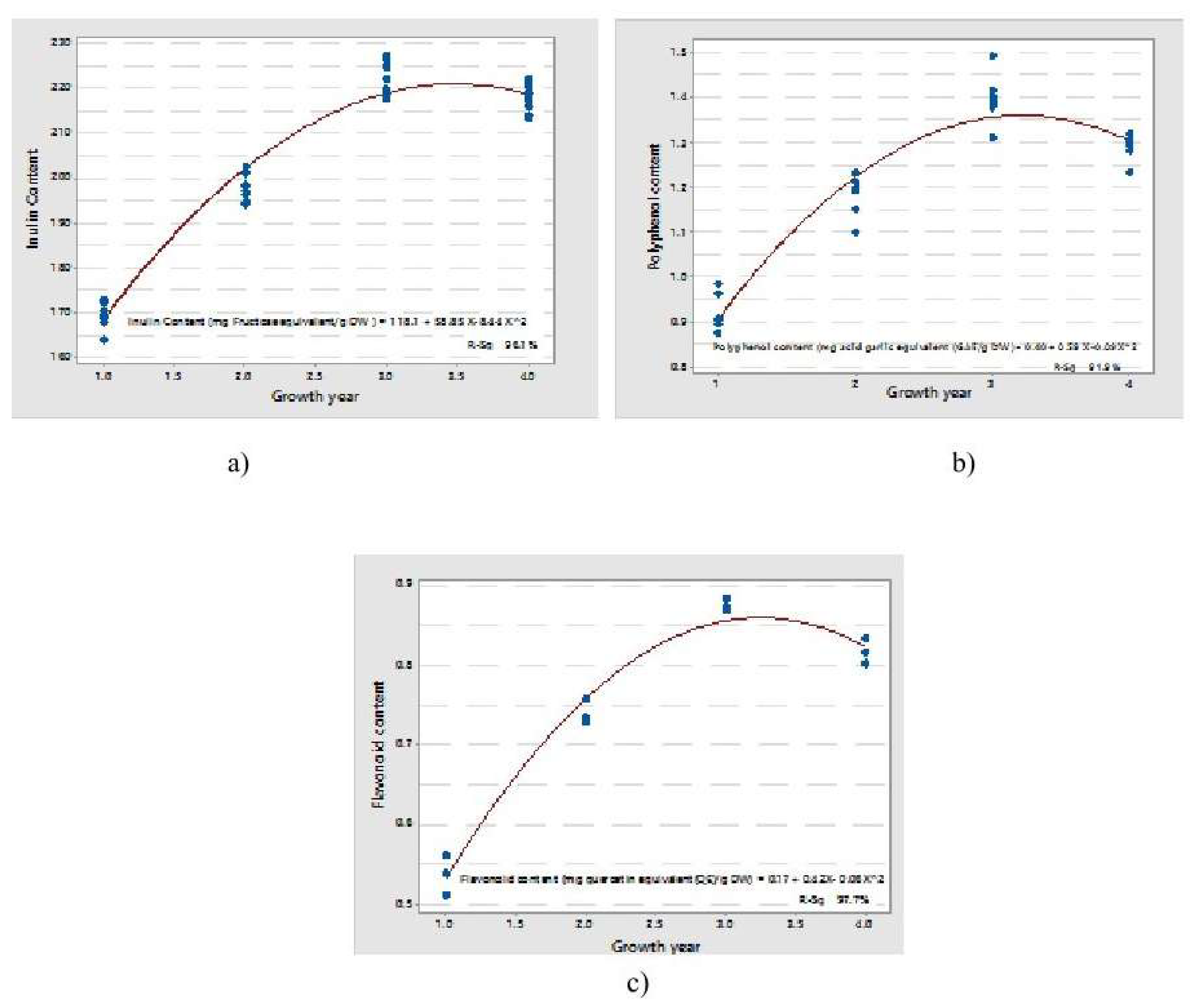 Preprints 214565 g007