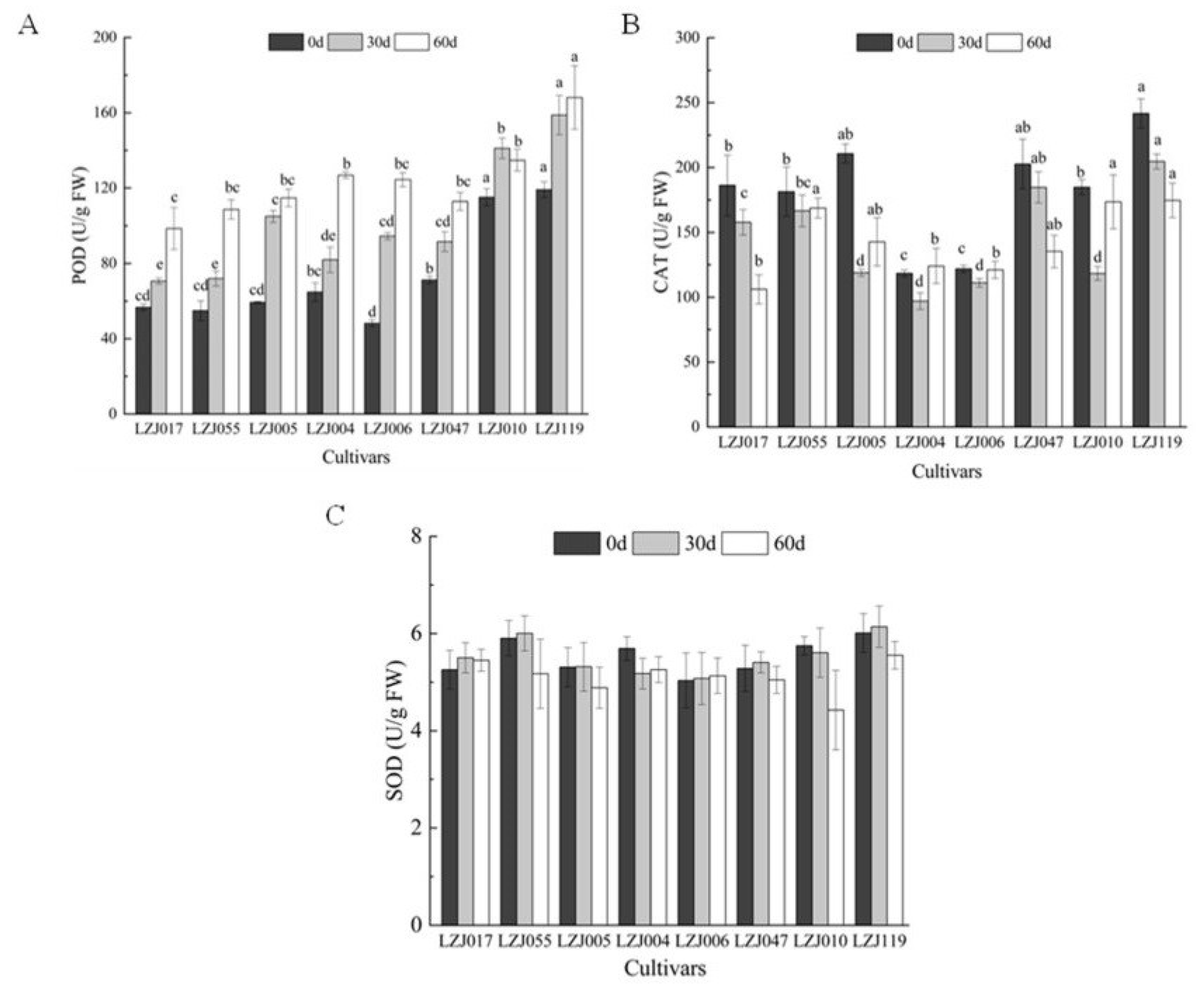 Preprints 214565 g011