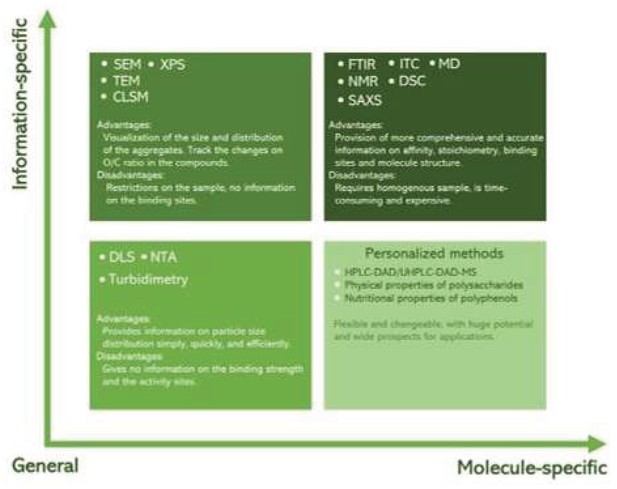 Preprints 214565 g014