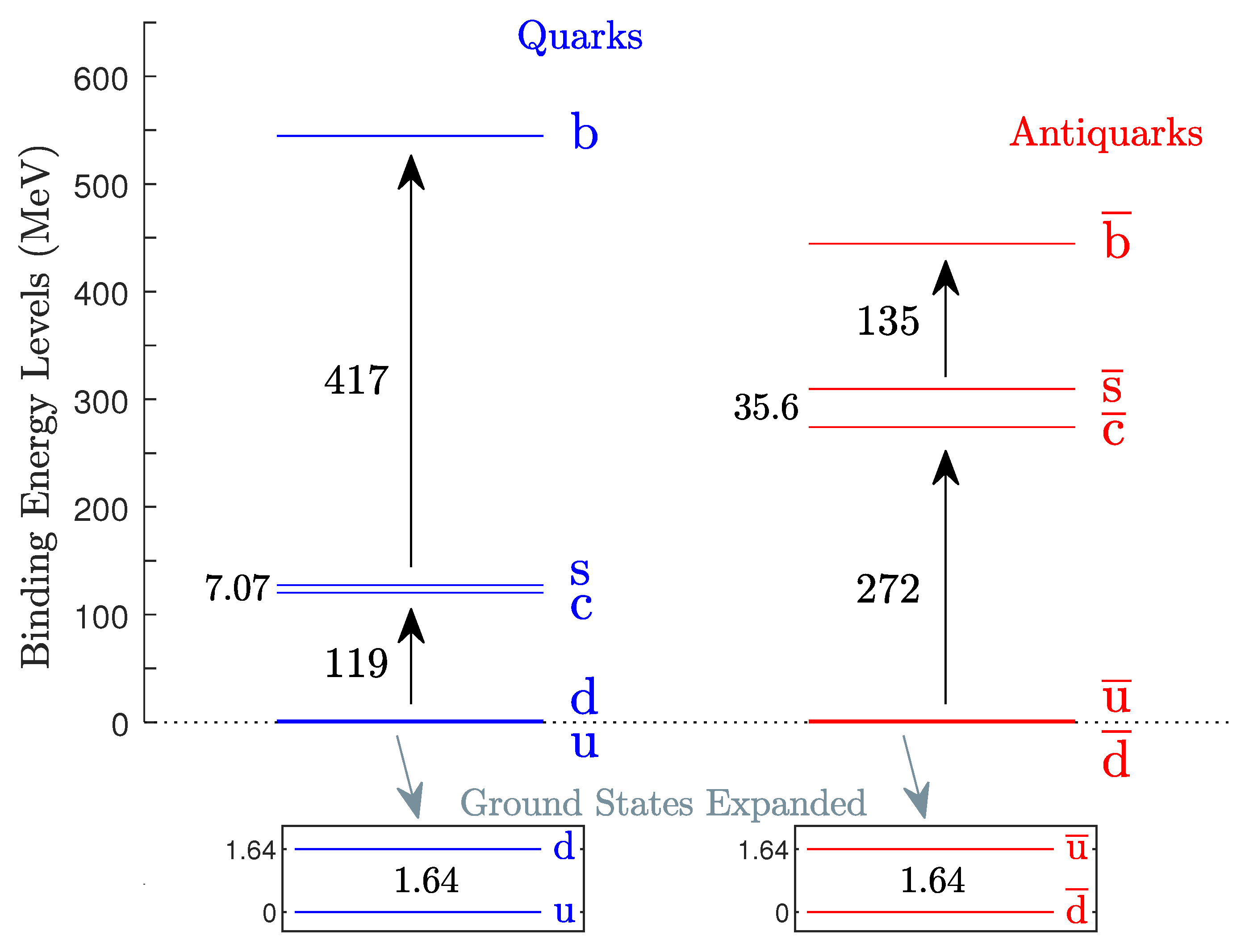 Preprints 112879 g001