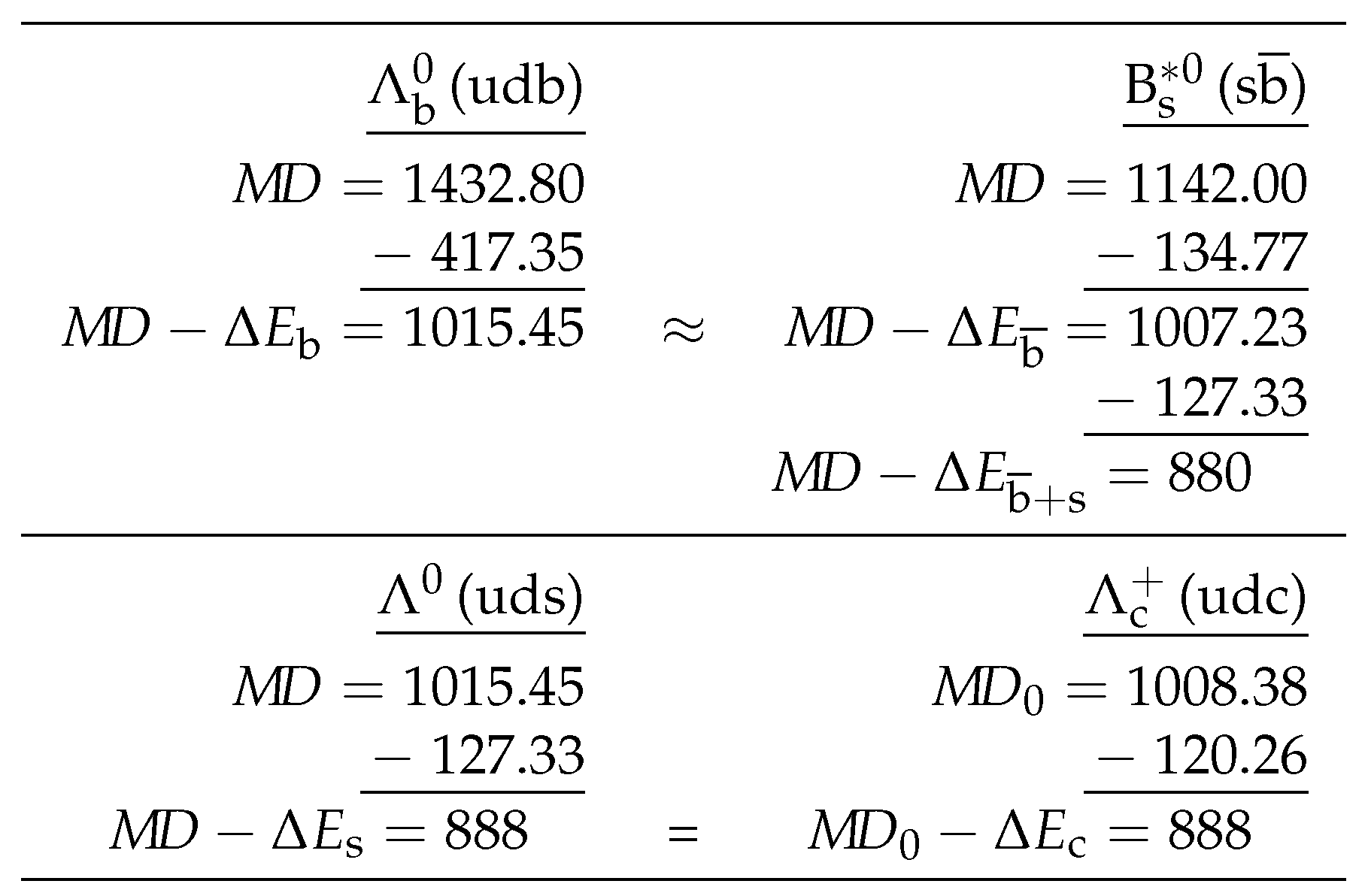 Preprints 112879 g002