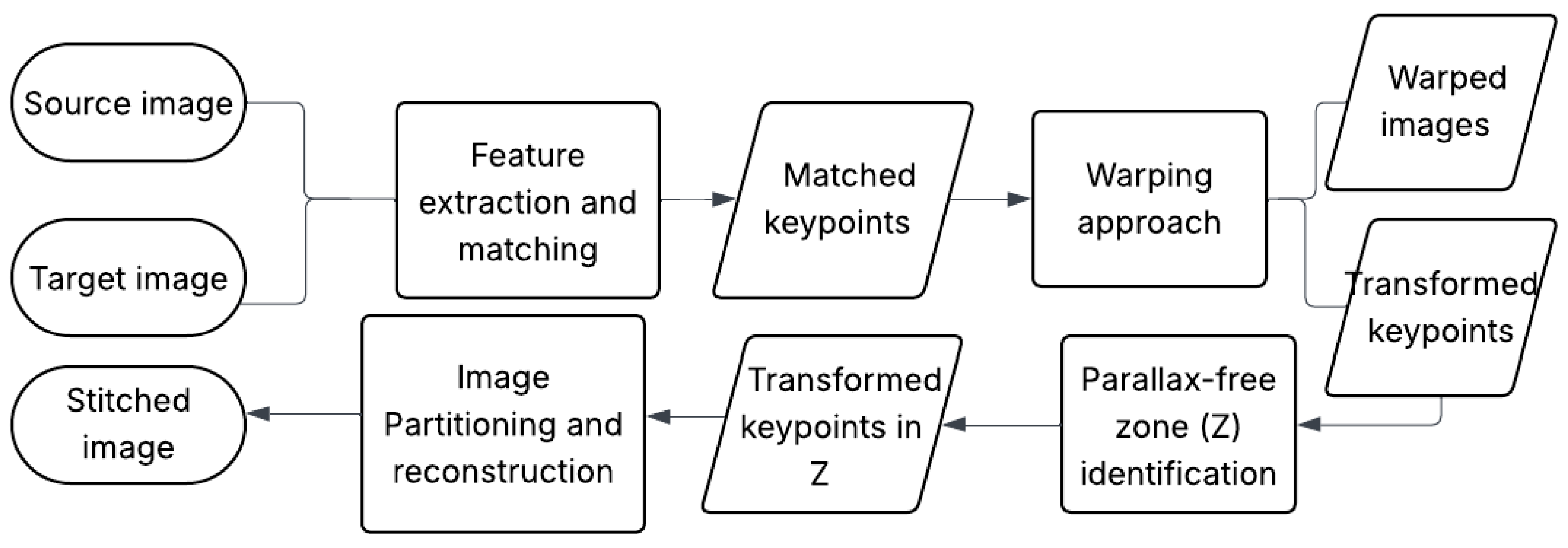 Preprints 193351 g002