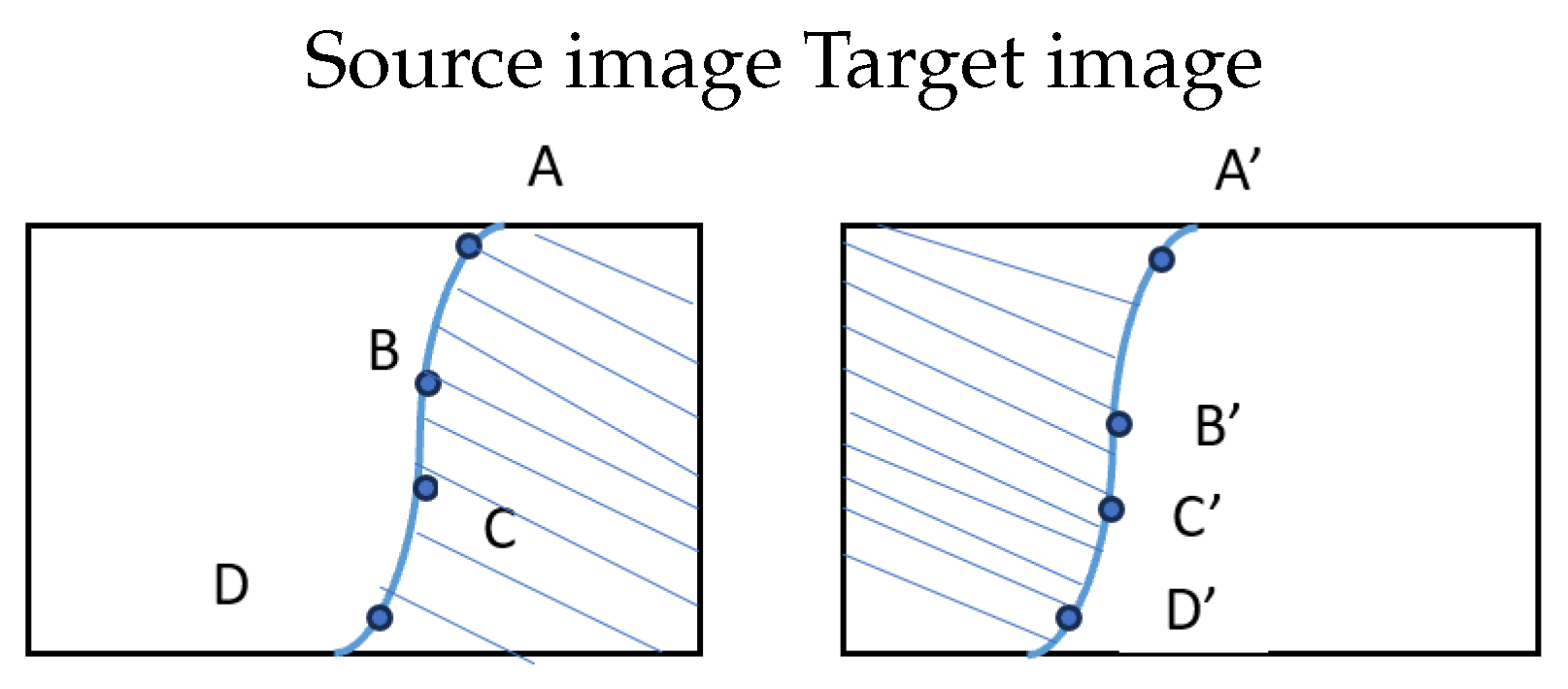 Preprints 193351 g003