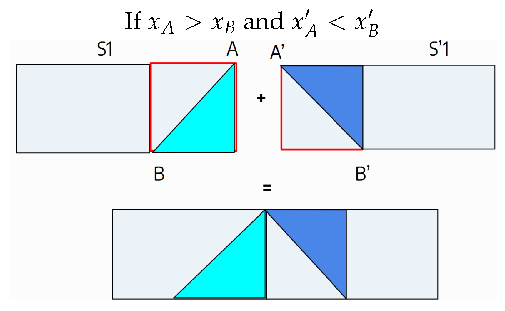 Preprints 193351 g006