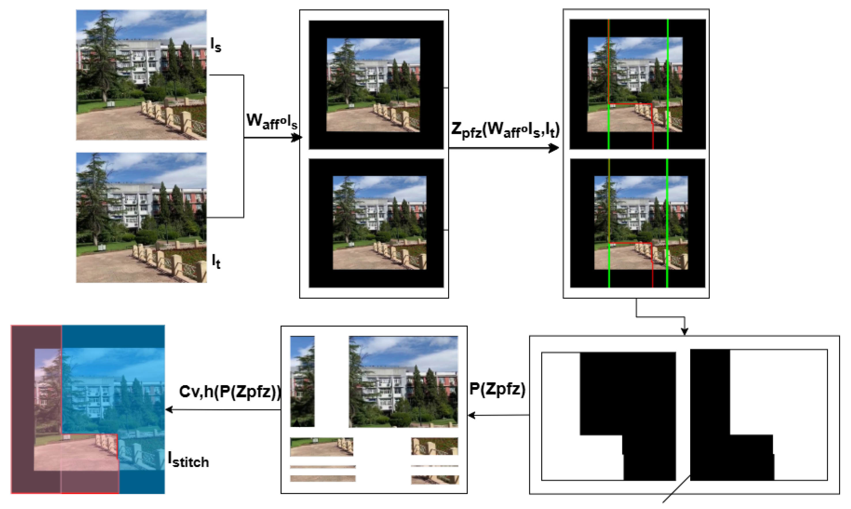 Preprints 193351 g007