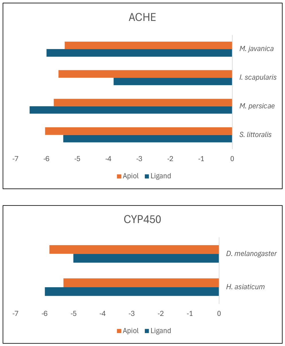Preprints 214370 g003 Preprints 214370 g003