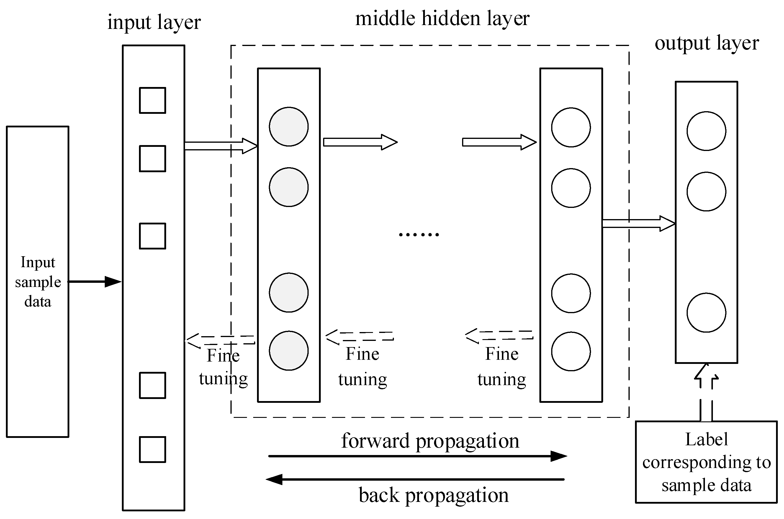 Preprints 89360 g003