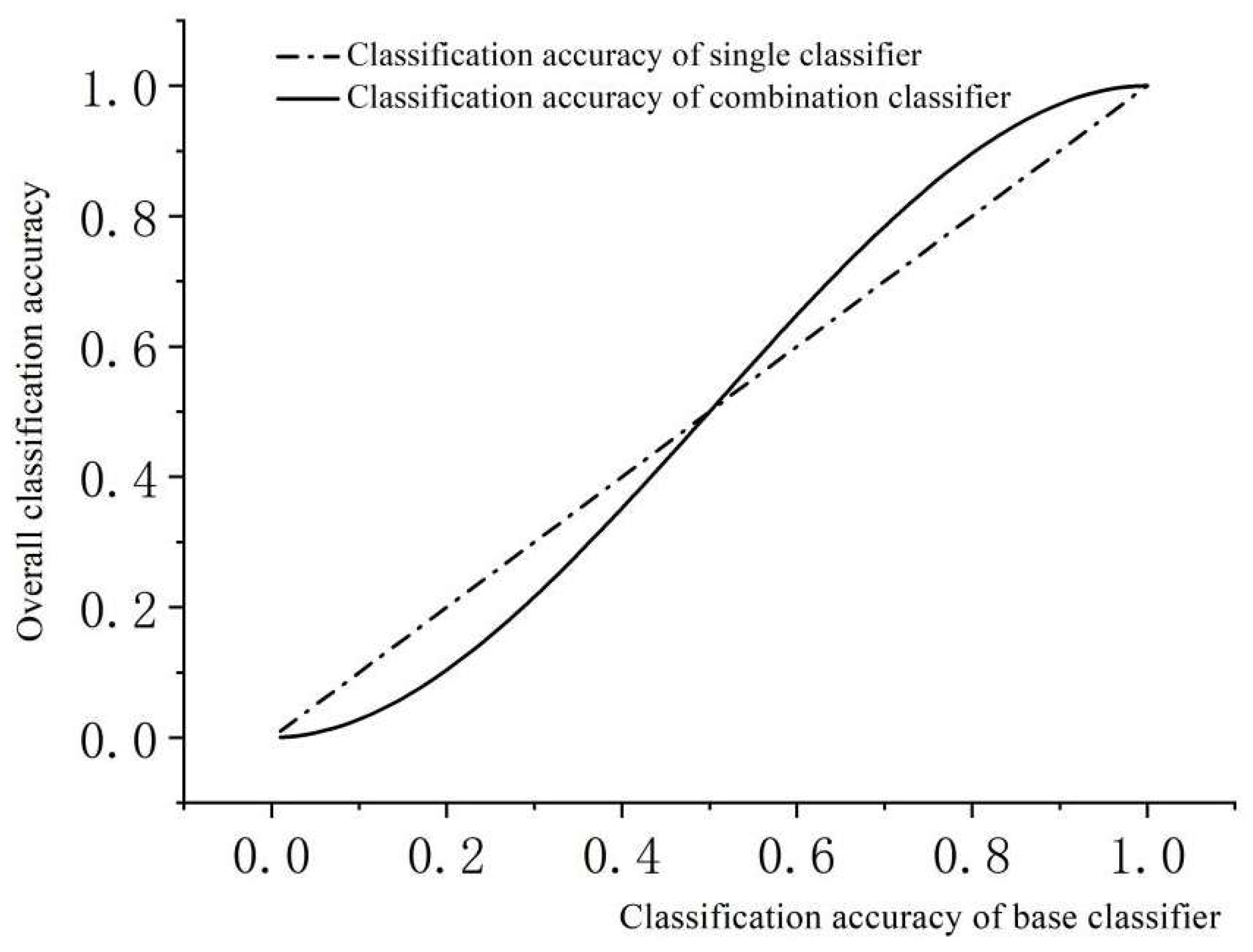 Preprints 89360 g005