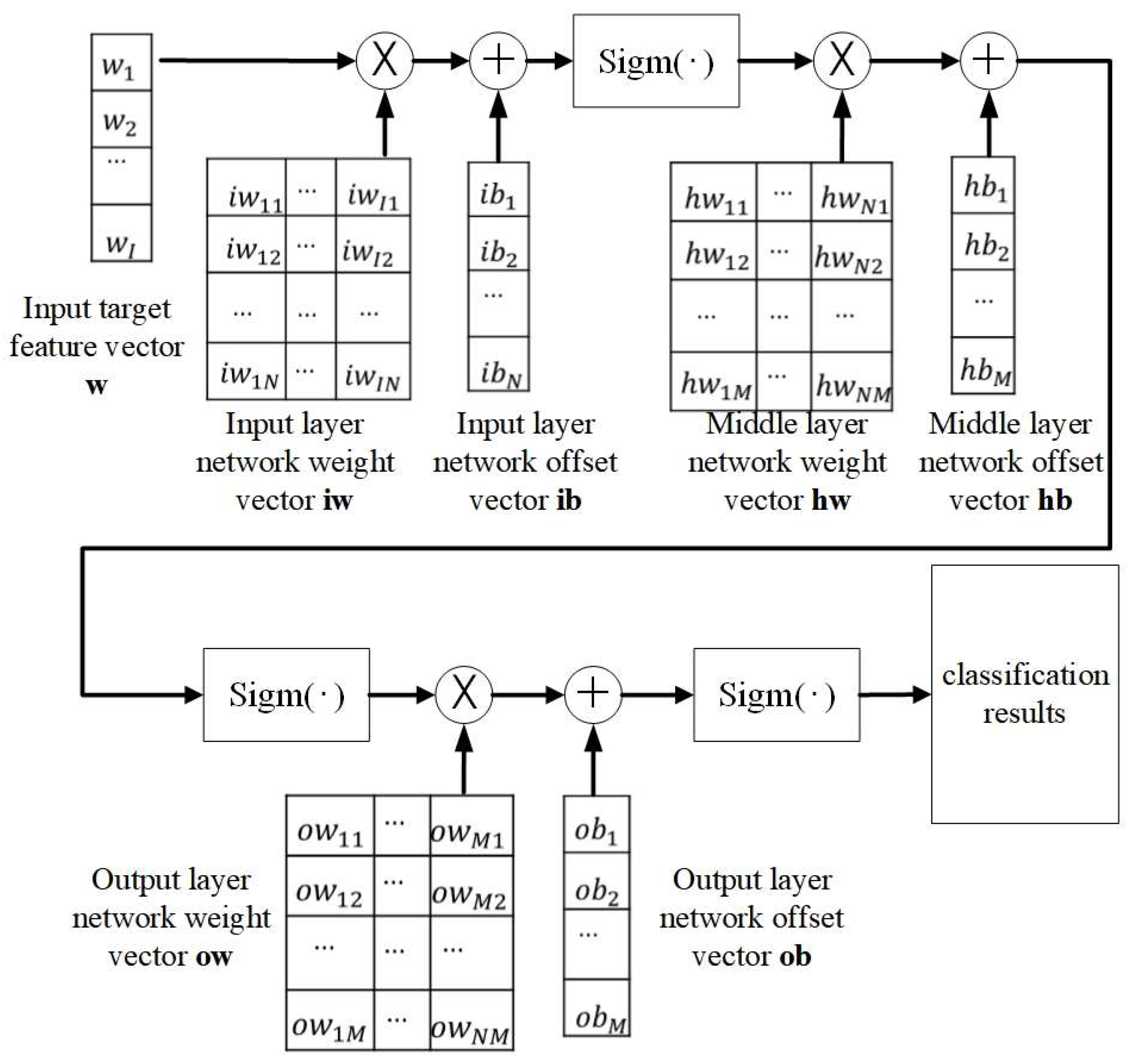 Preprints 89360 g008