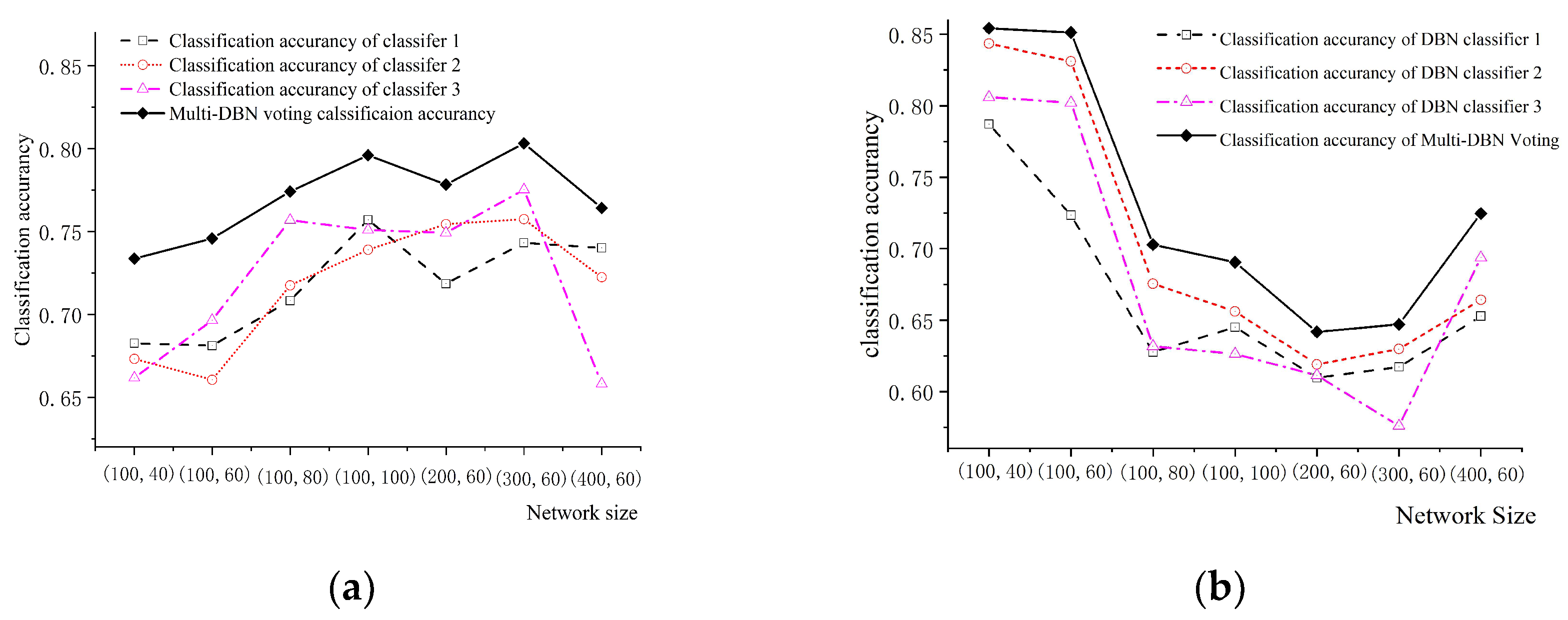 Preprints 89360 g010