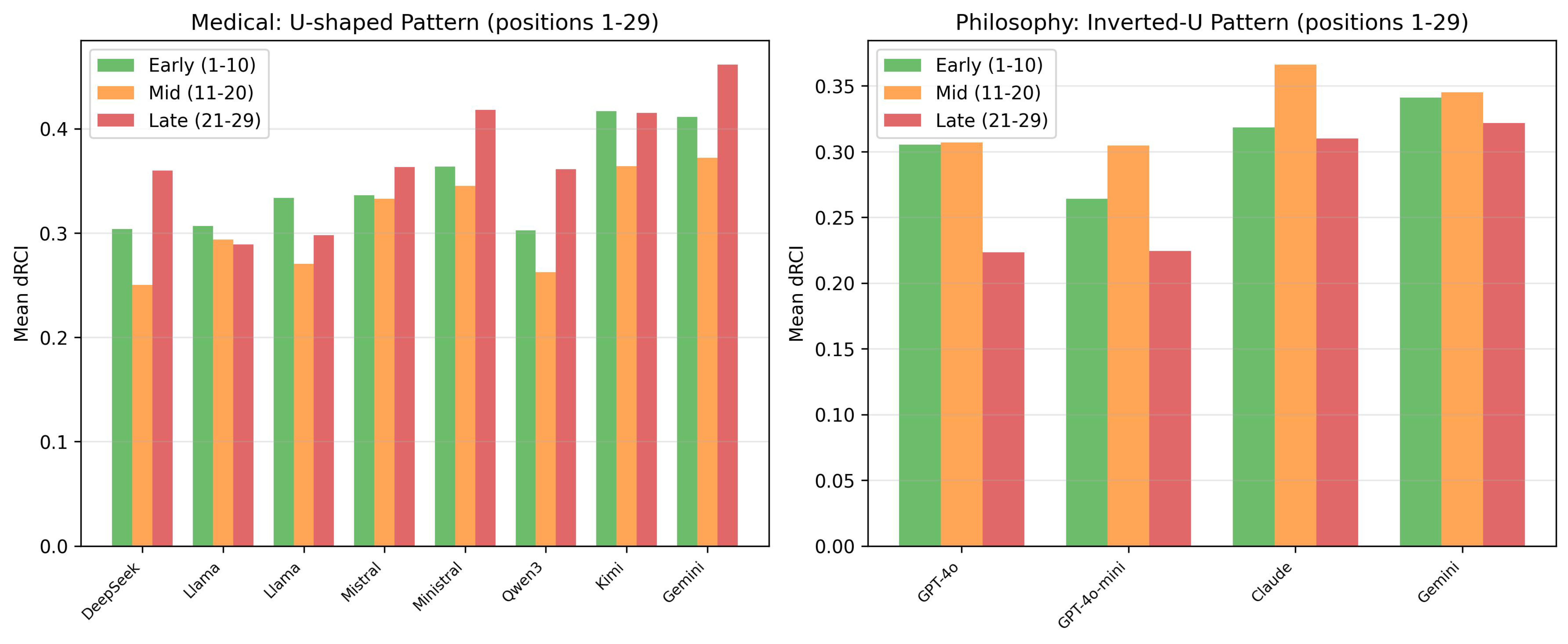 Preprints 199272 g002