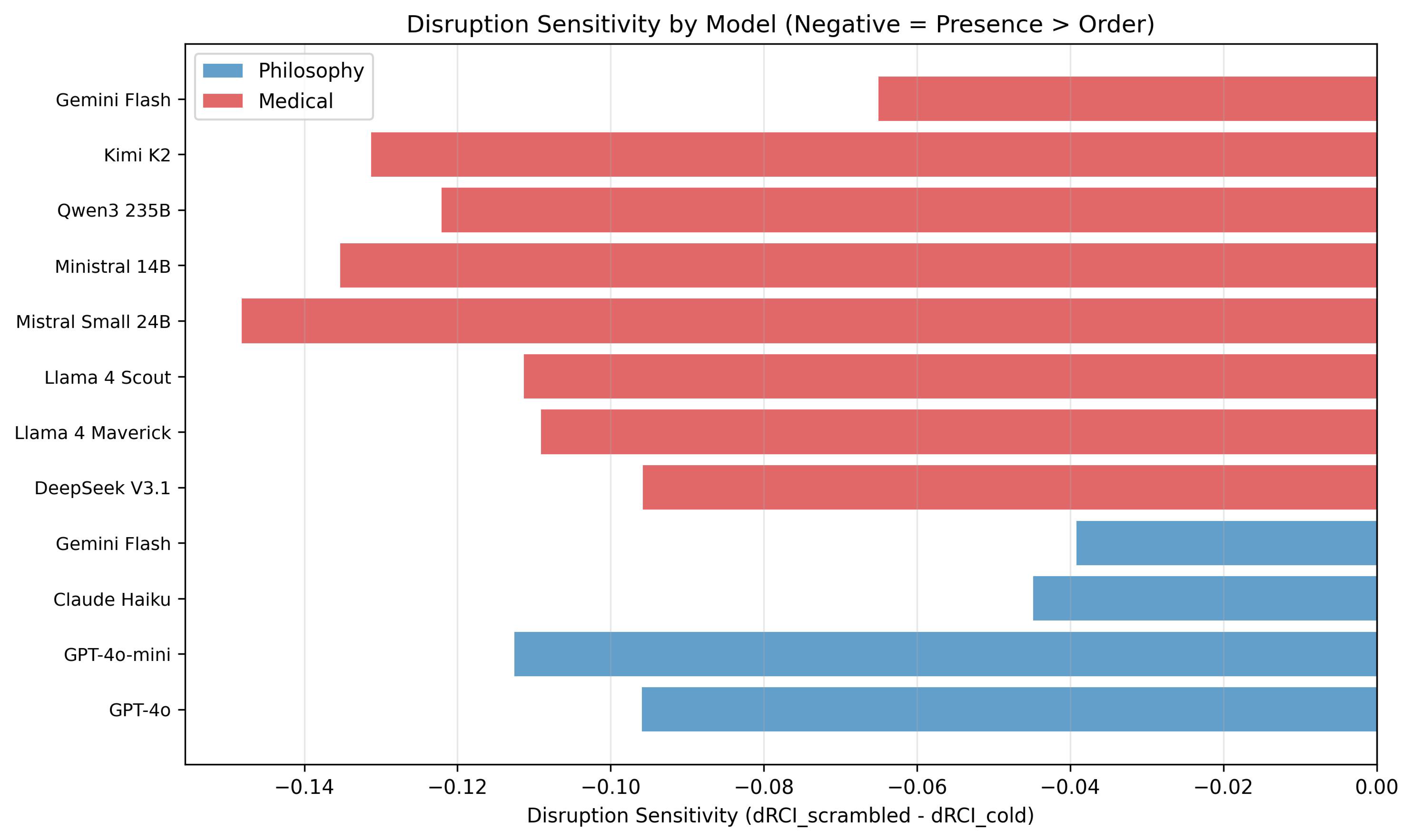 Preprints 199272 g003