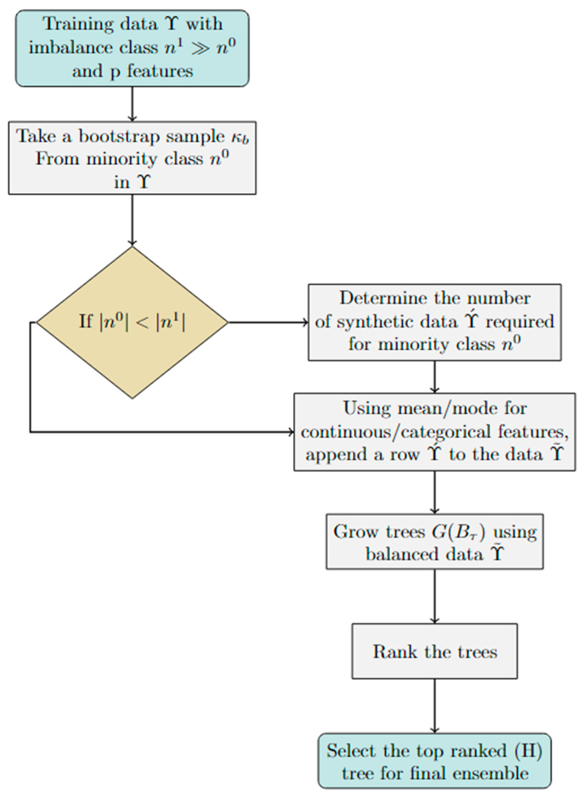 Preprints 117668 g001