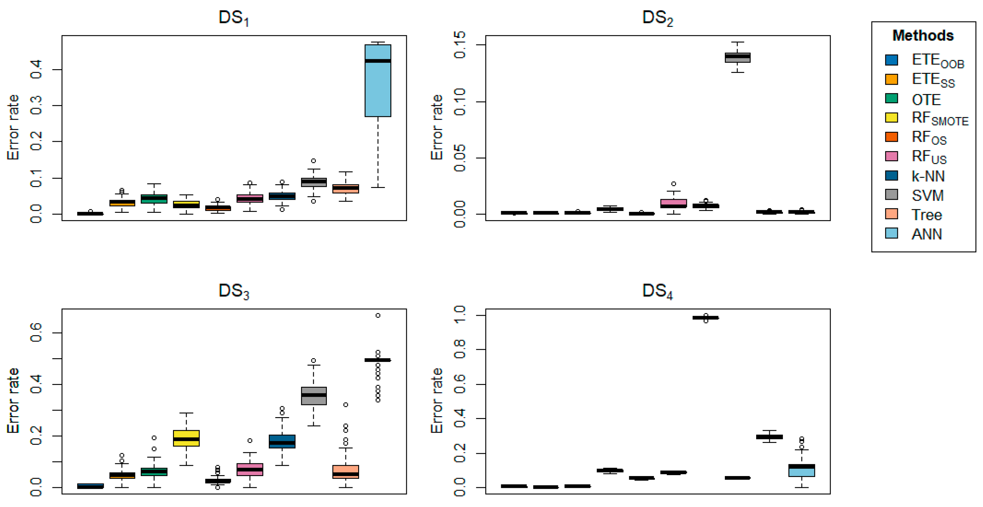 Preprints 117668 g002