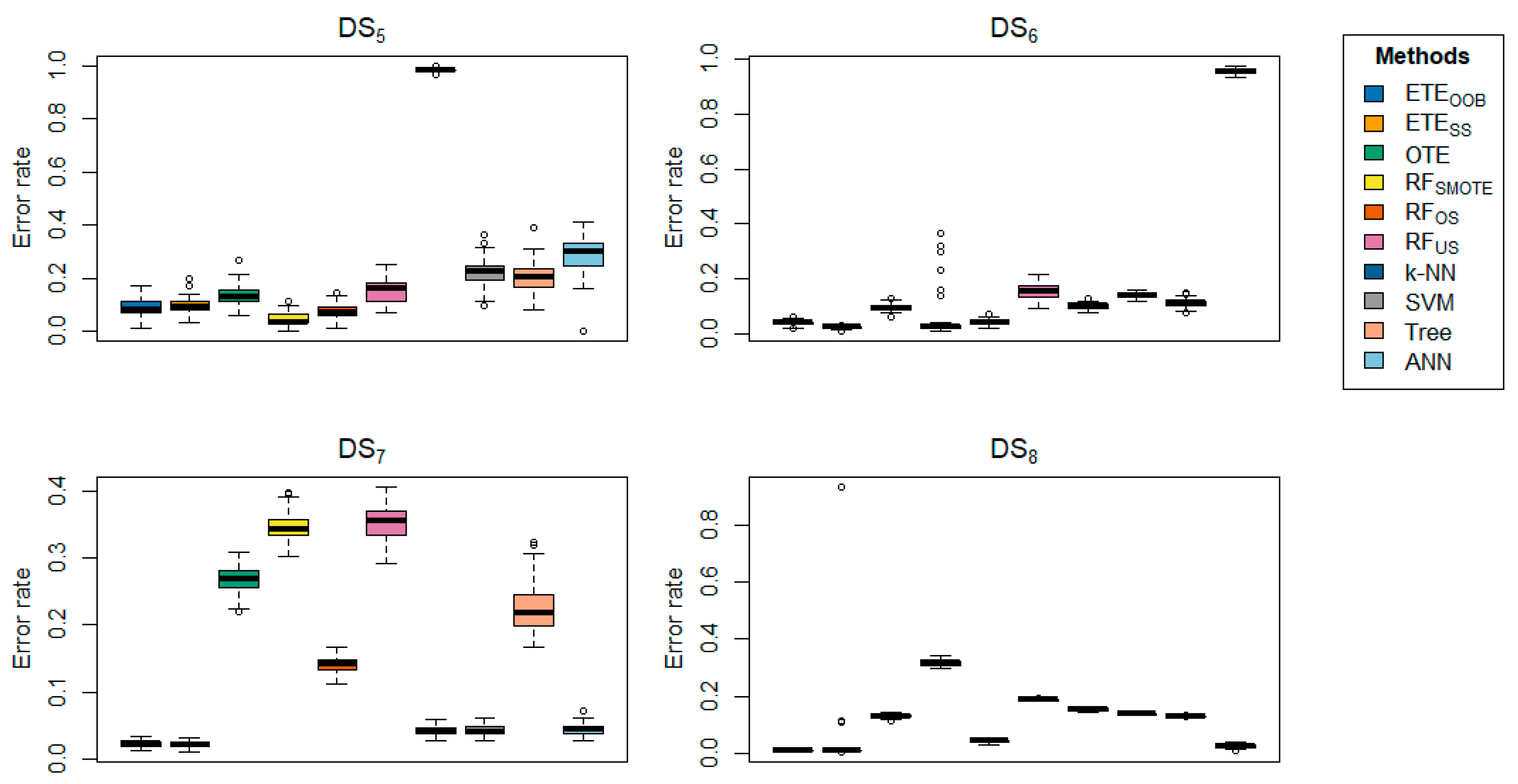Preprints 117668 g003
