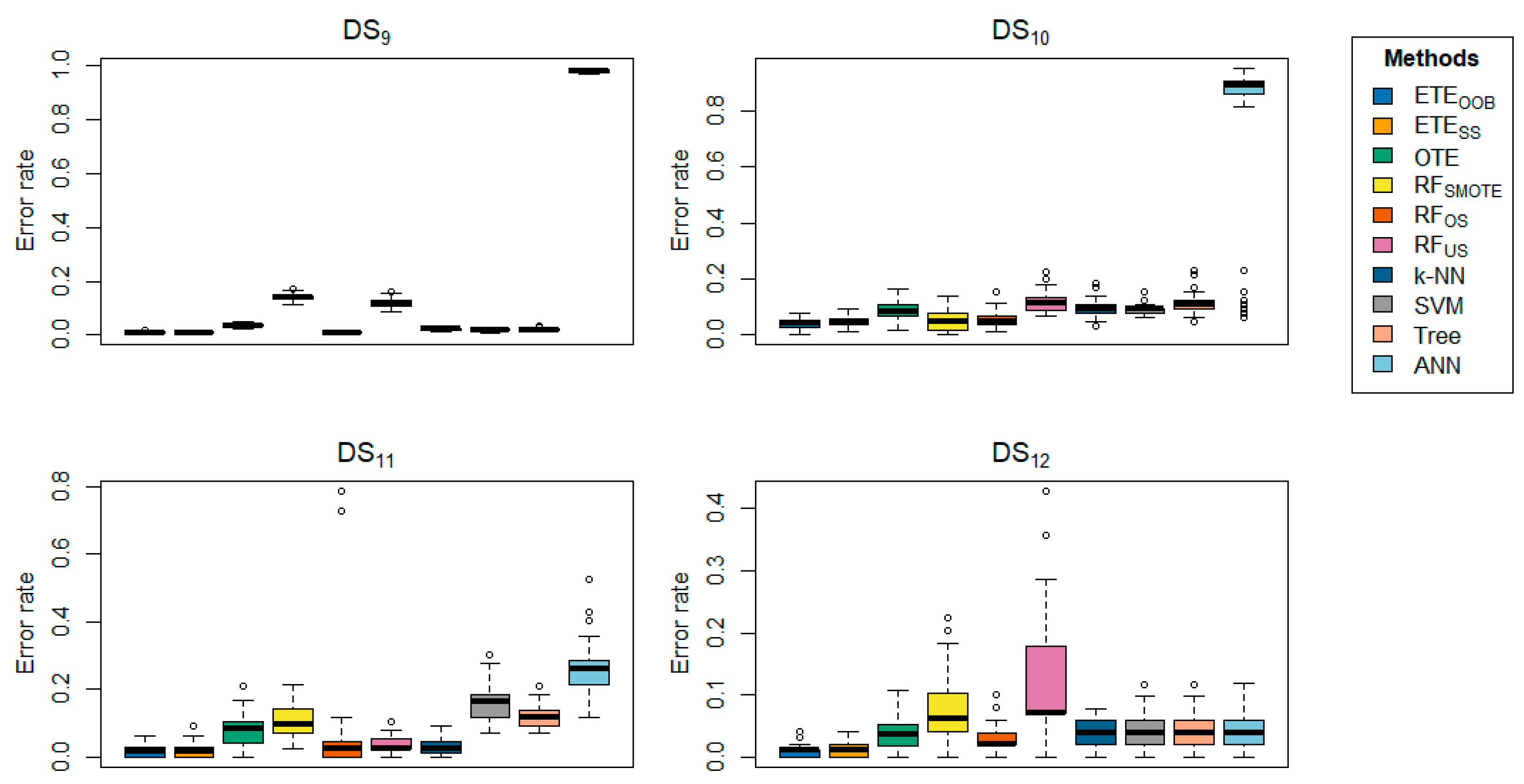 Preprints 117668 g004