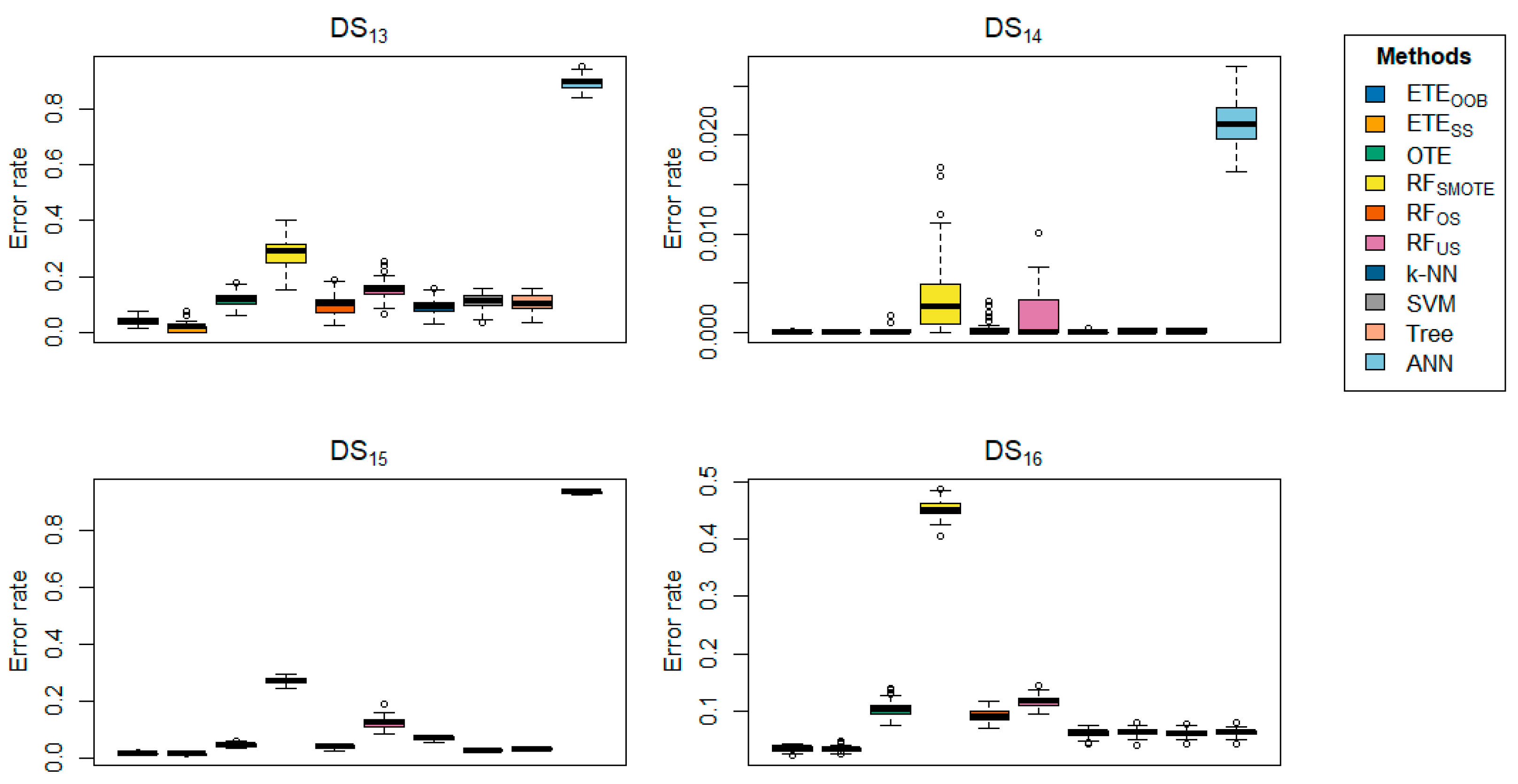 Preprints 117668 g005