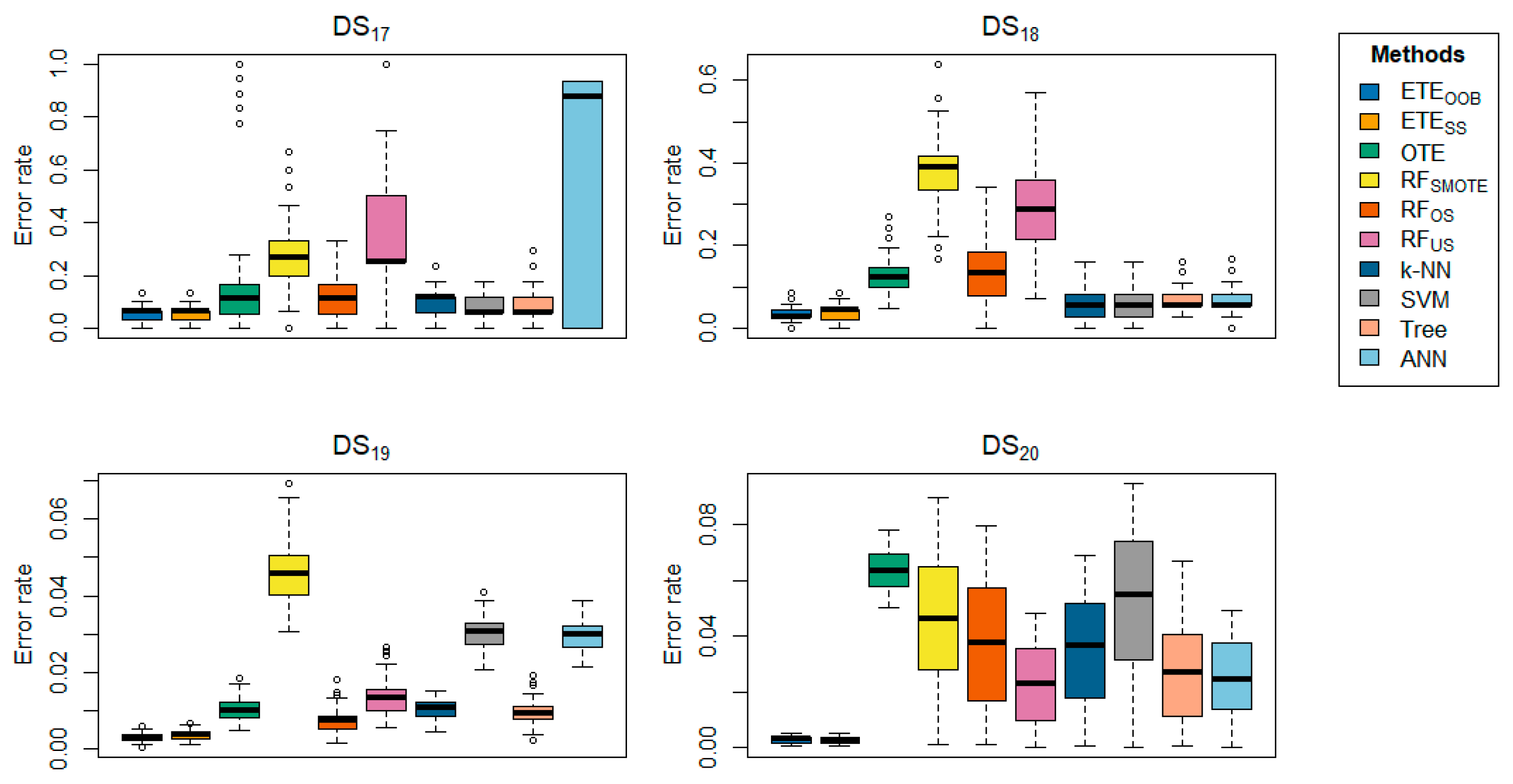 Preprints 117668 g006