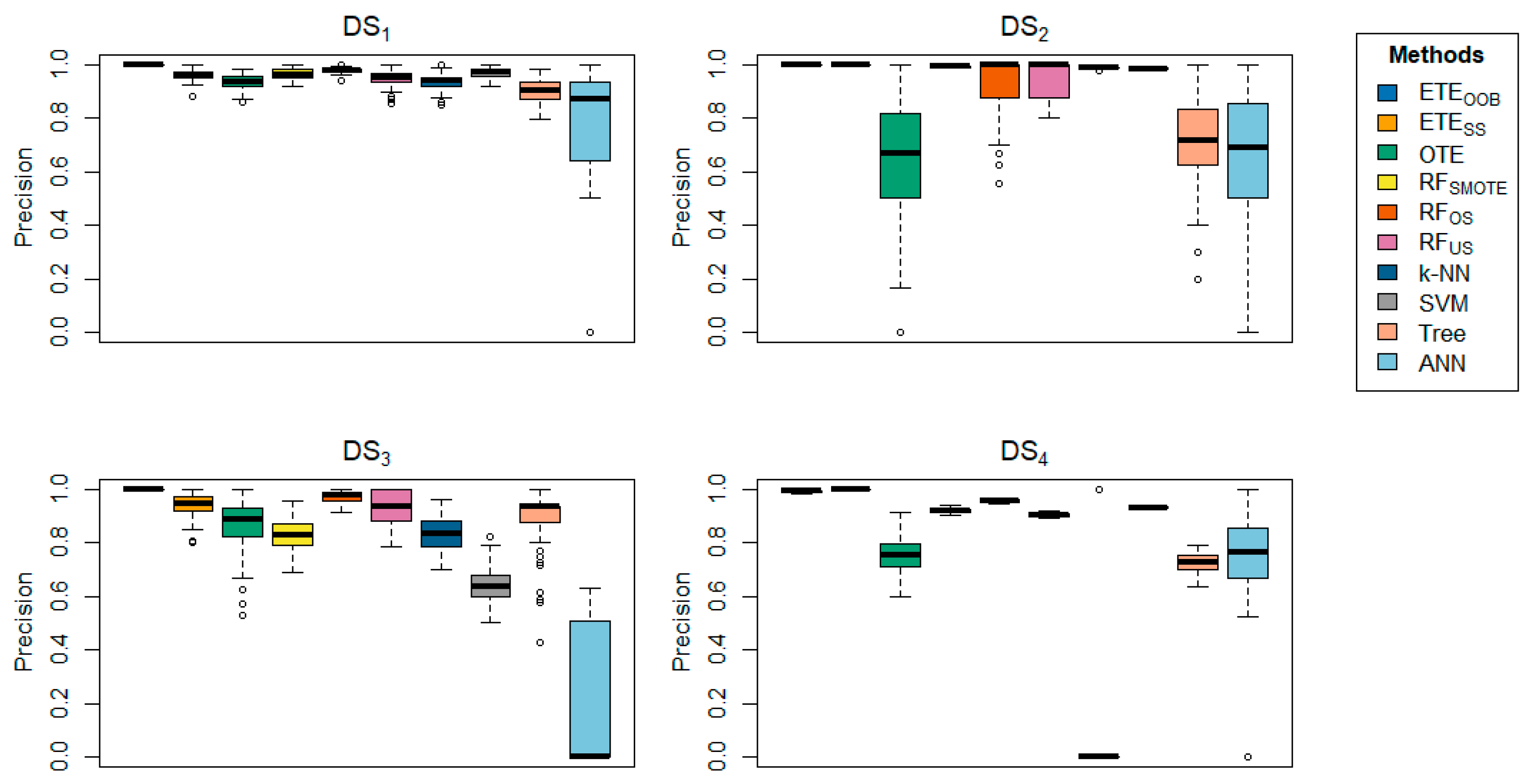 Preprints 117668 g007