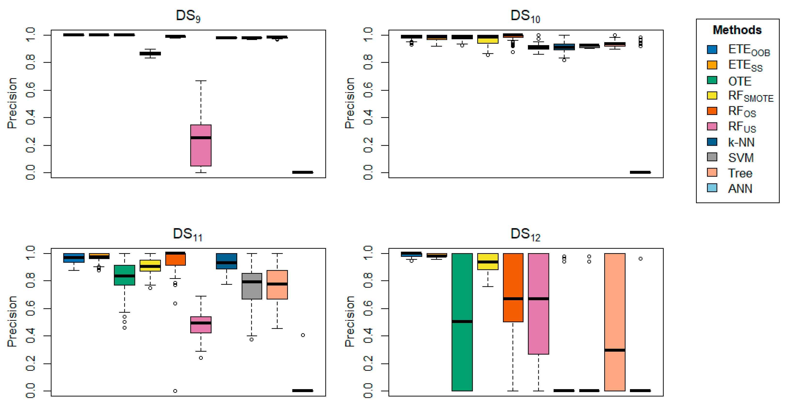 Preprints 117668 g009